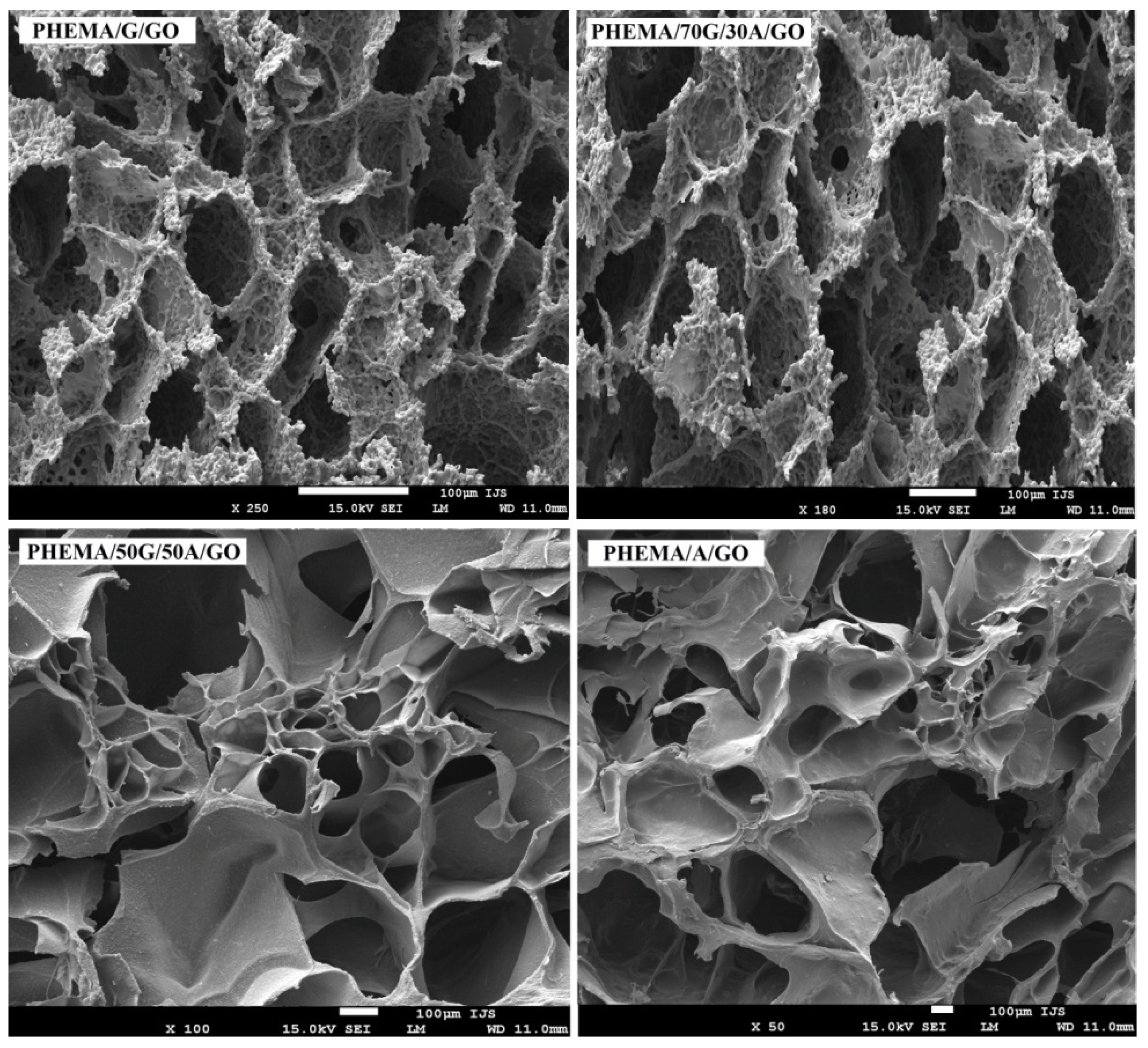 Gels 08 00022 g003