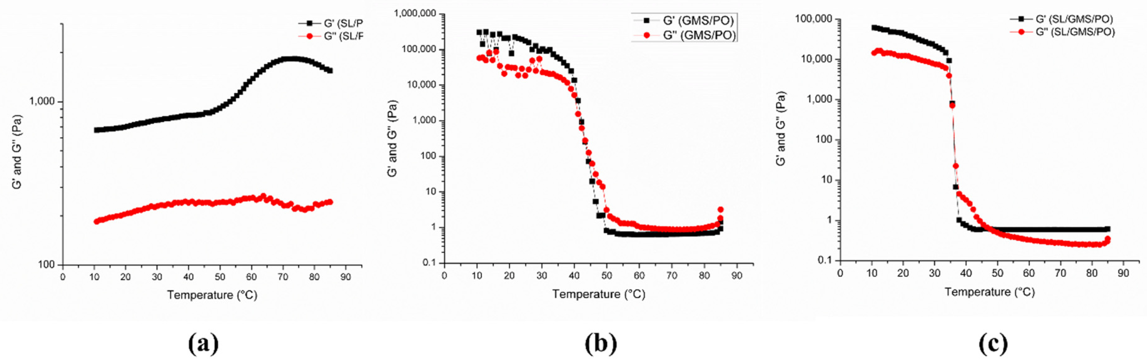 Gels 08 00030 g006