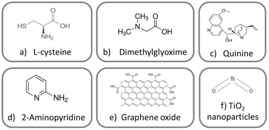 Gels | Free Full-Text | Hybrid Sol-Gel Coatings Doped with Non