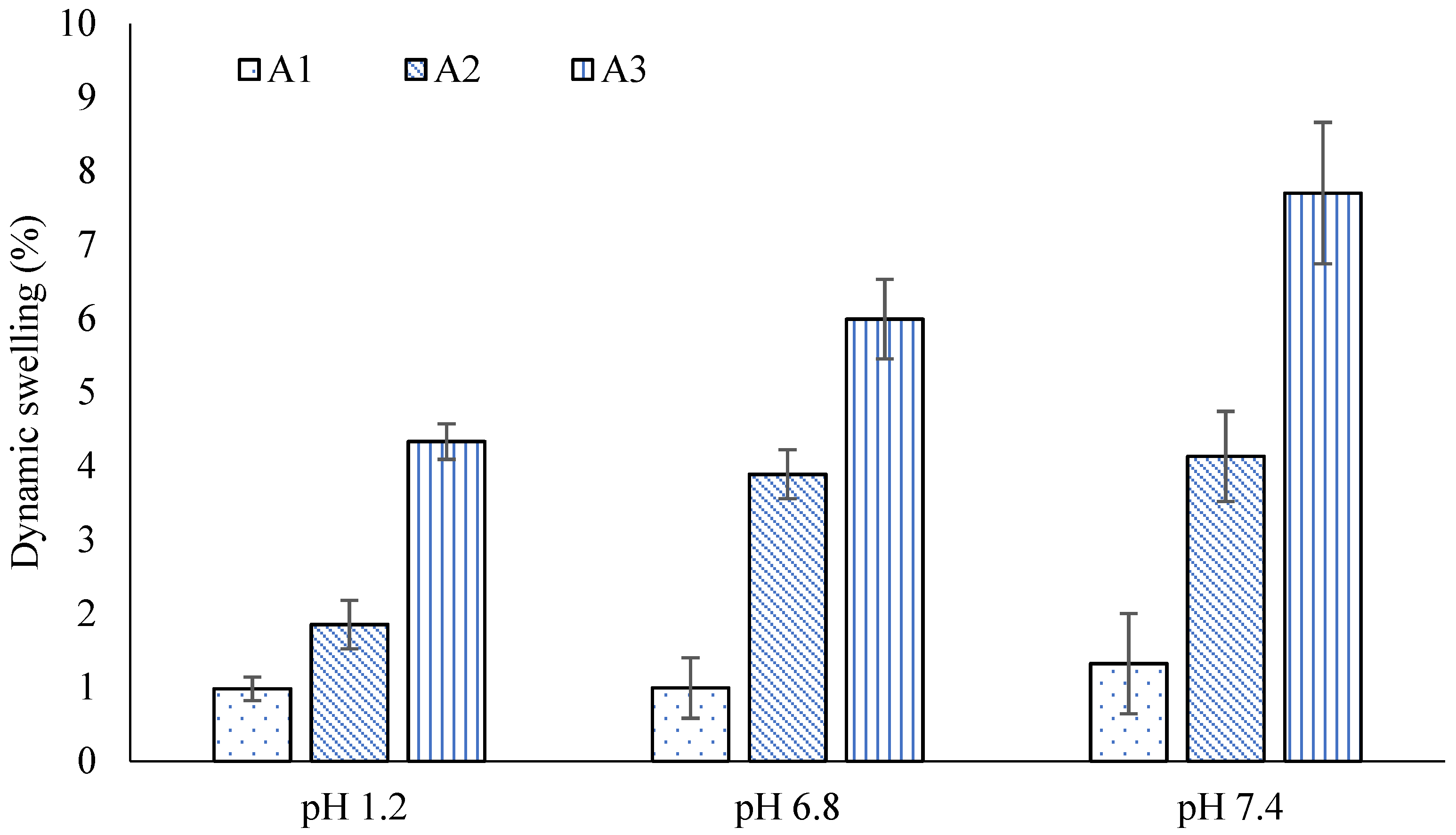 Gels 08 00047 g002 Gels 08 00047 g002