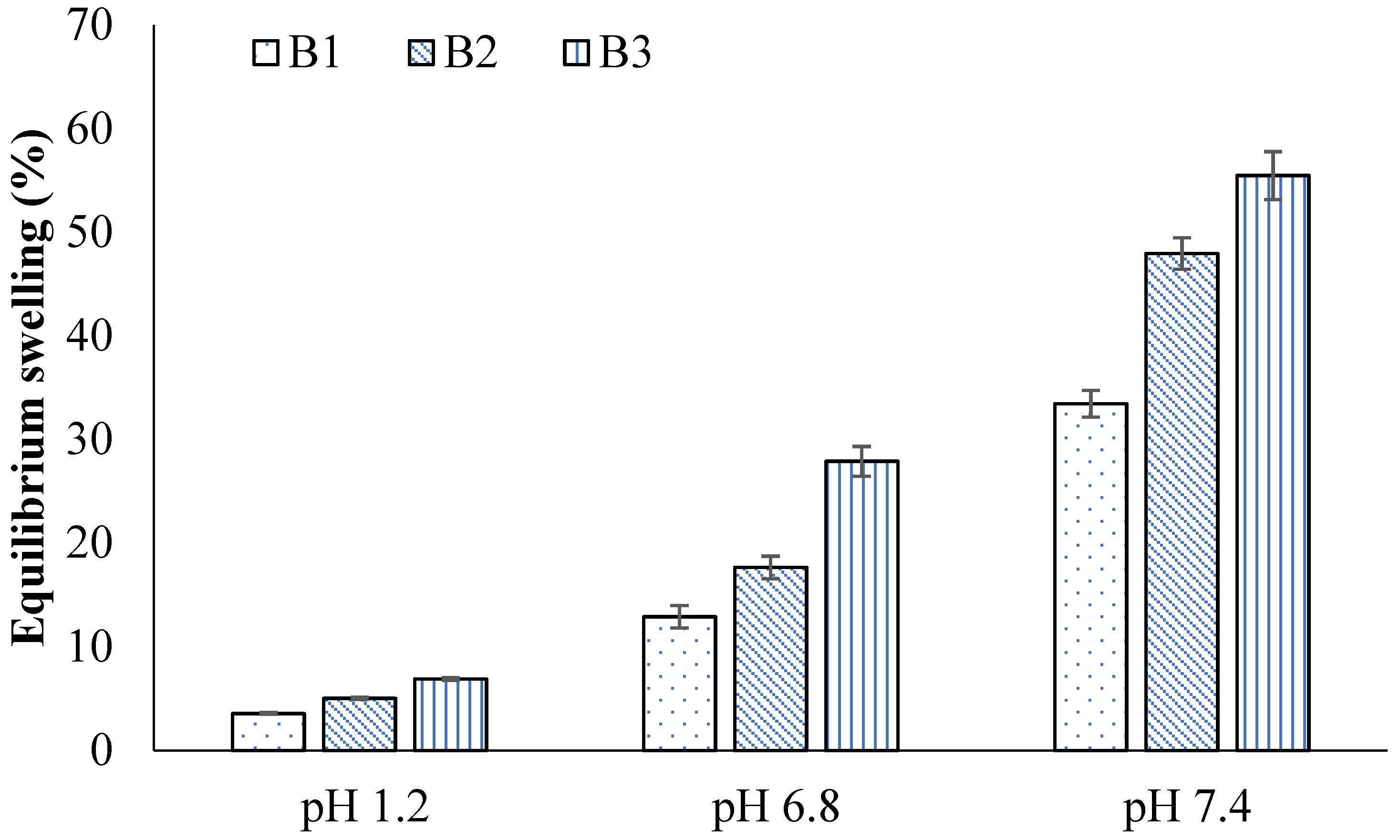 Gels 08 00047 g005 Gels 08 00047 g005