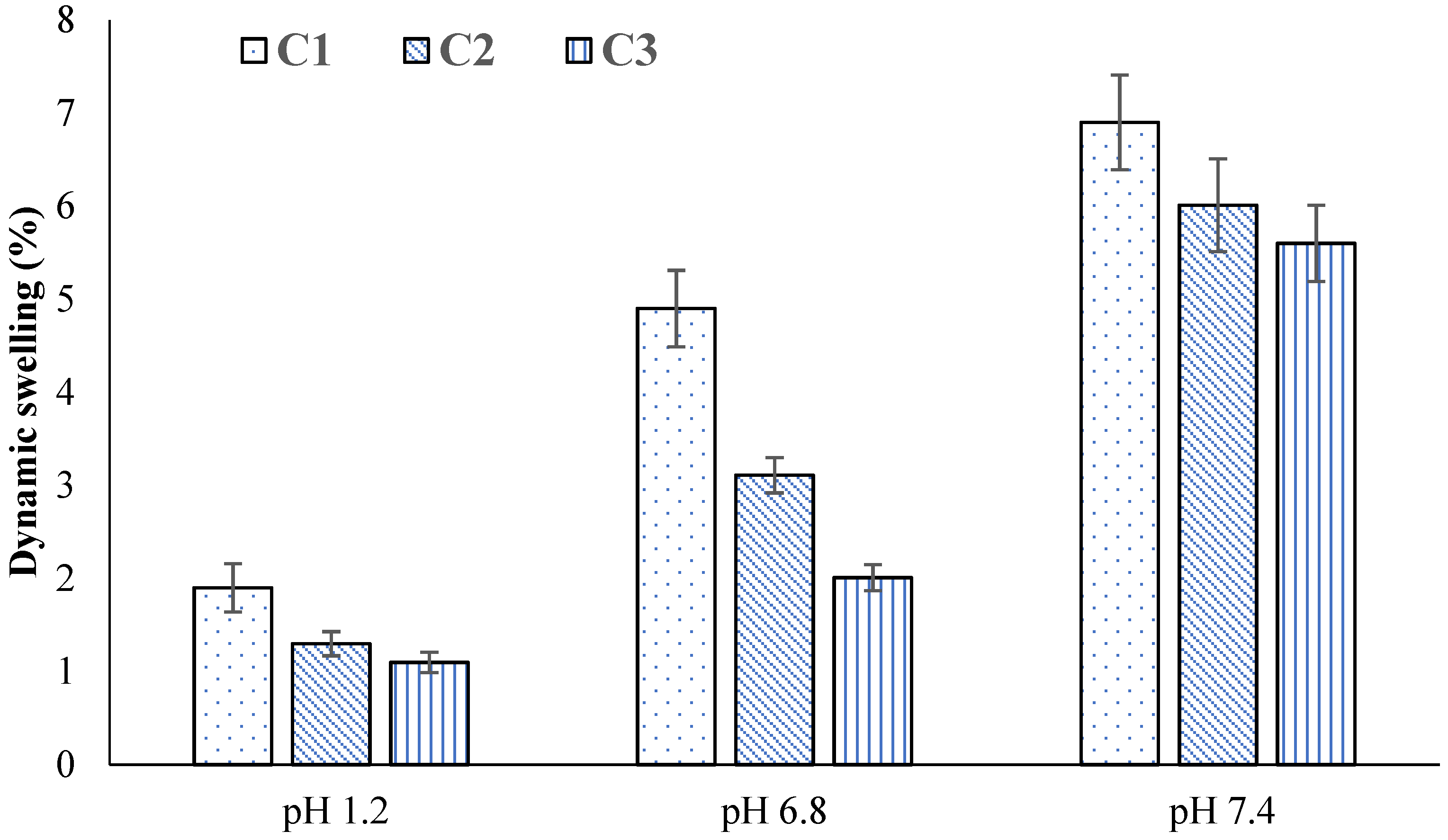 Gels 08 00047 g006 Gels 08 00047 g006