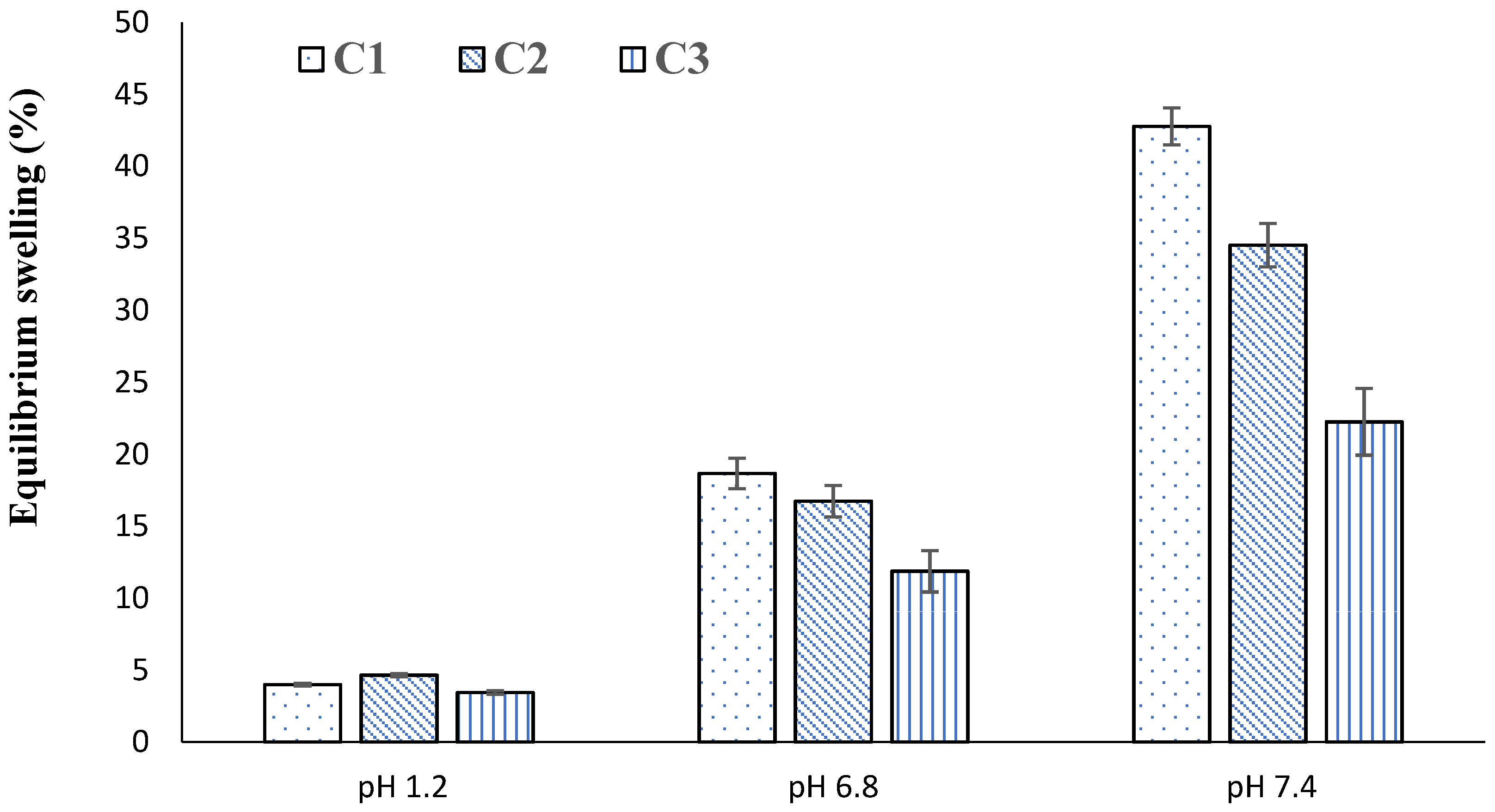 Gels 08 00047 g007 Gels 08 00047 g007
