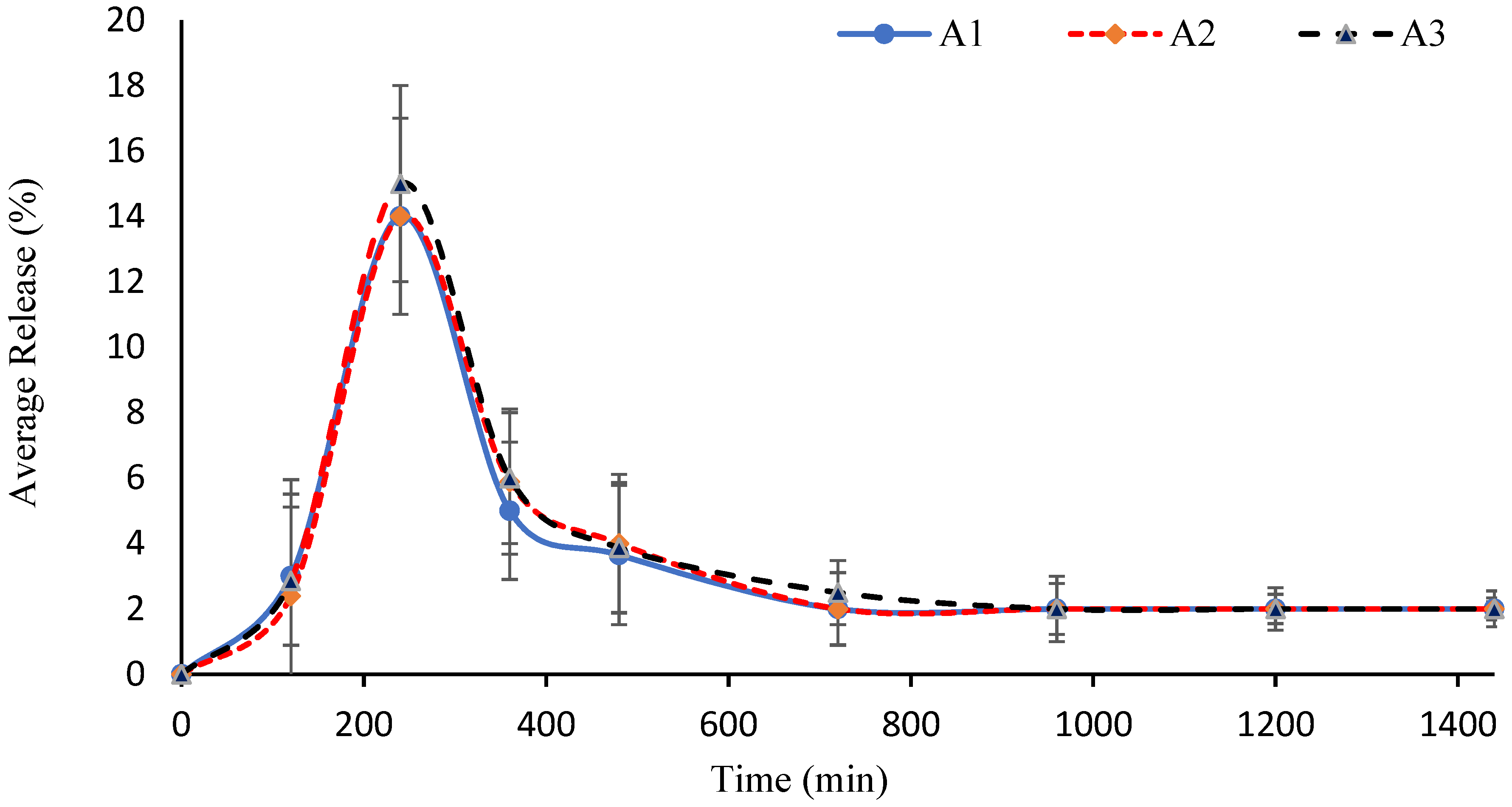 Gels 08 00047 g008 Gels 08 00047 g008