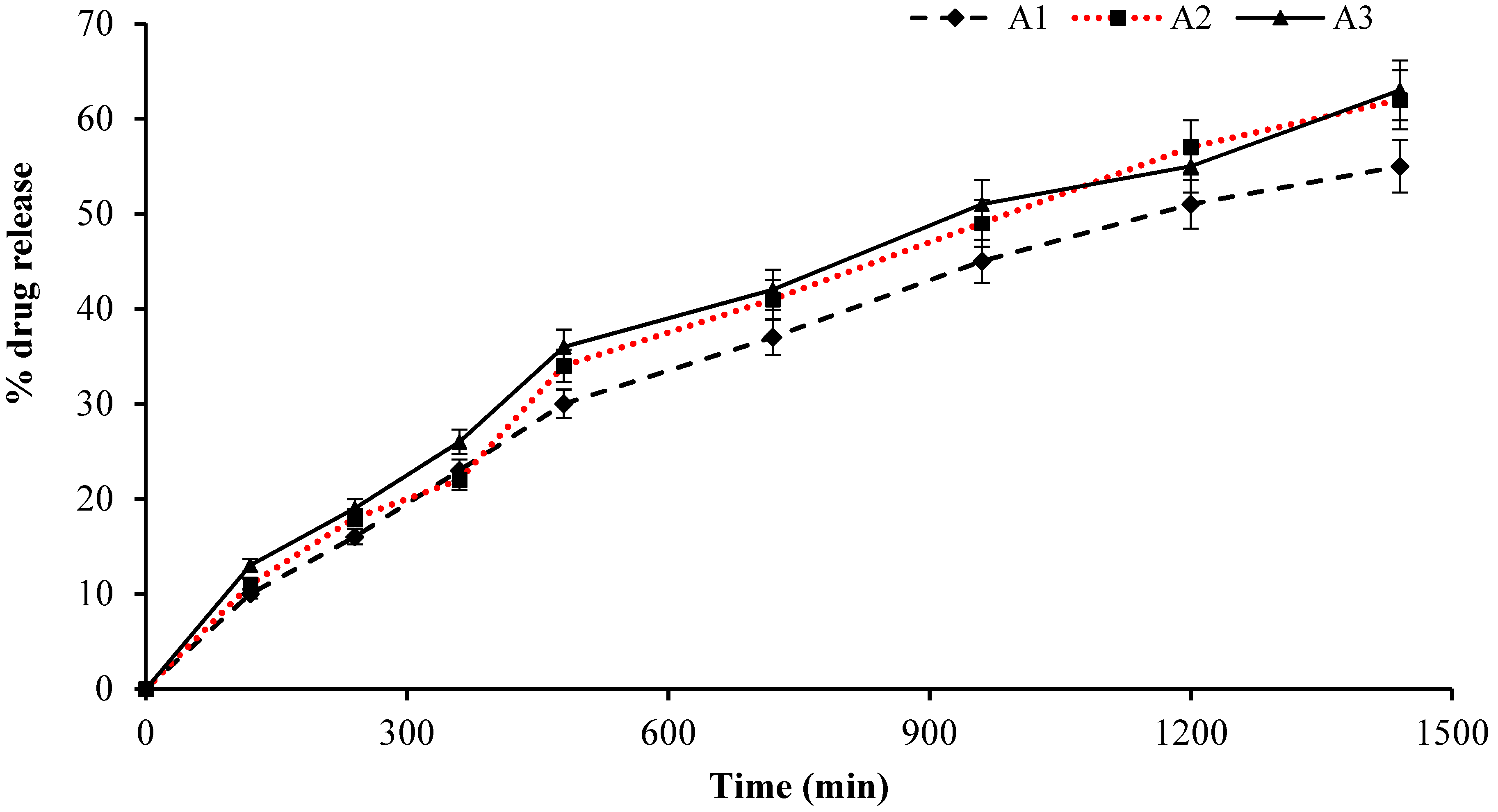 Gels 08 00047 g009 Gels 08 00047 g009