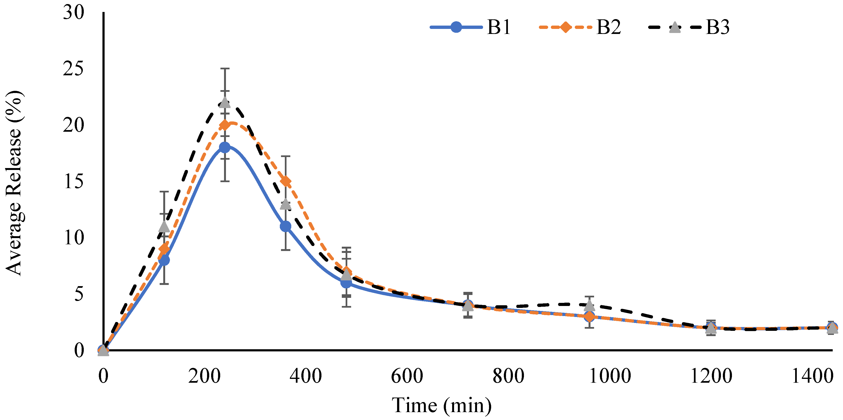 Gels 08 00047 g010 Gels 08 00047 g010