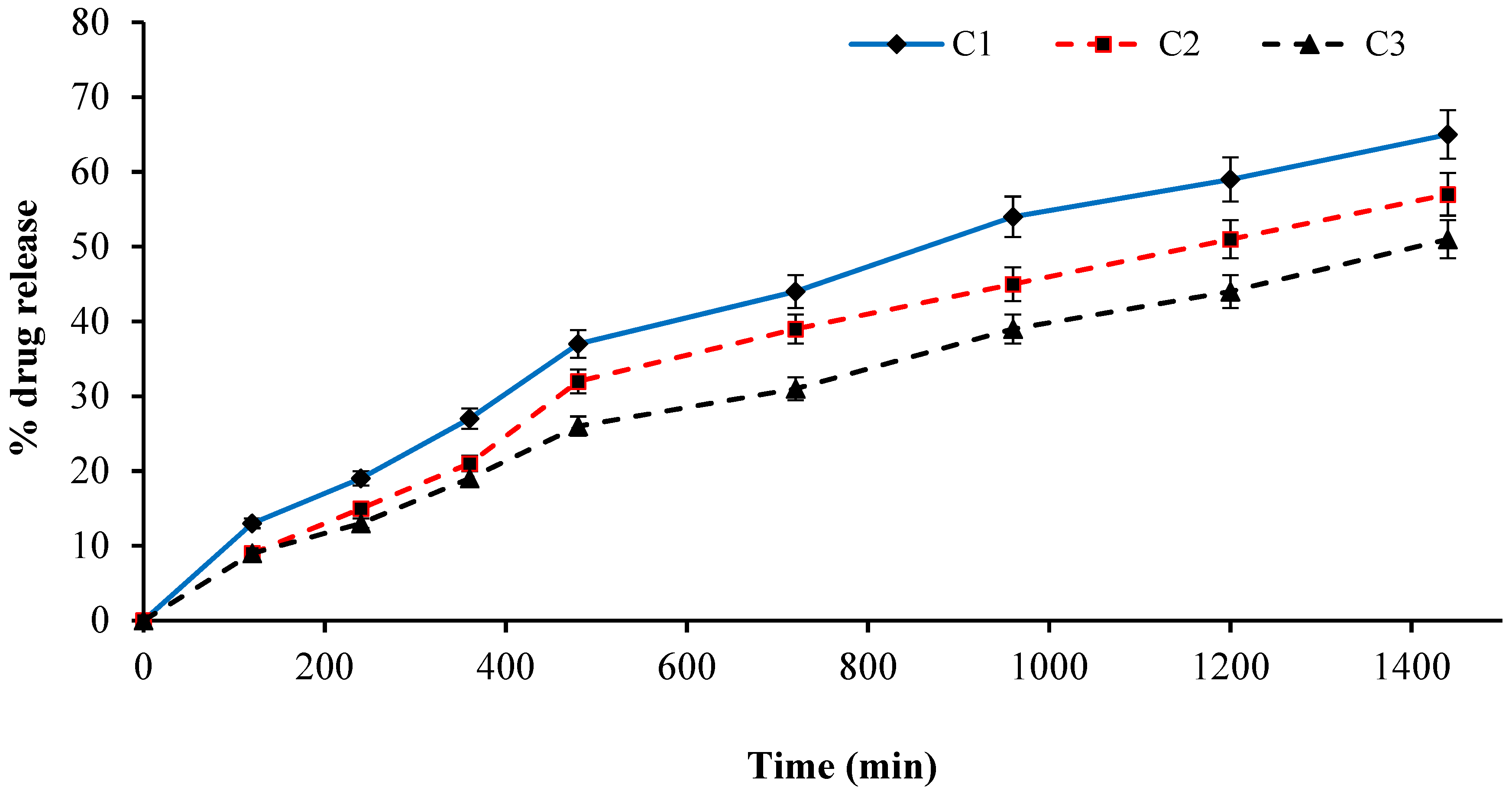 Gels 08 00047 g013 Gels 08 00047 g013