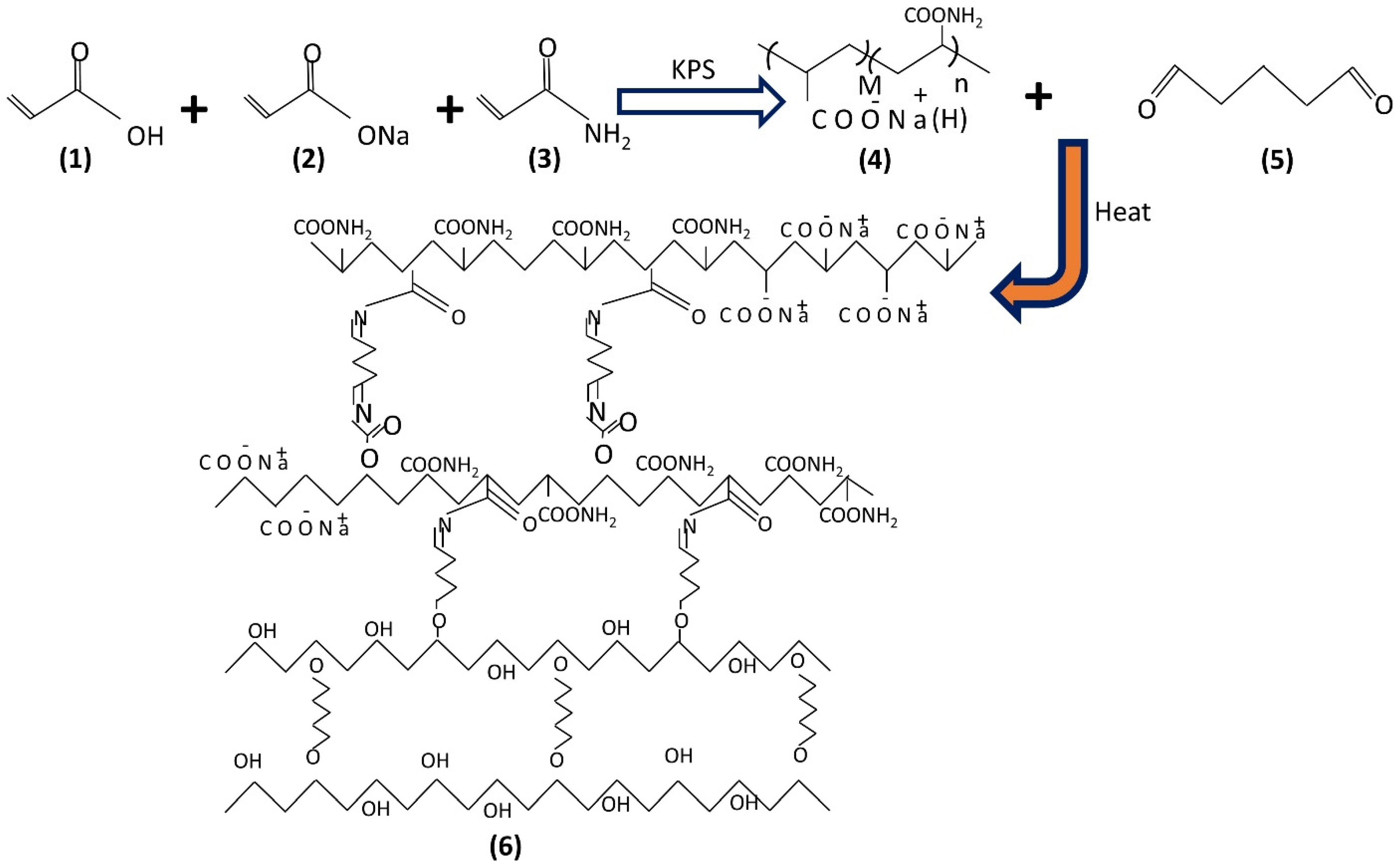 Gels 08 00047 sch001 Gels 08 00047 sch001