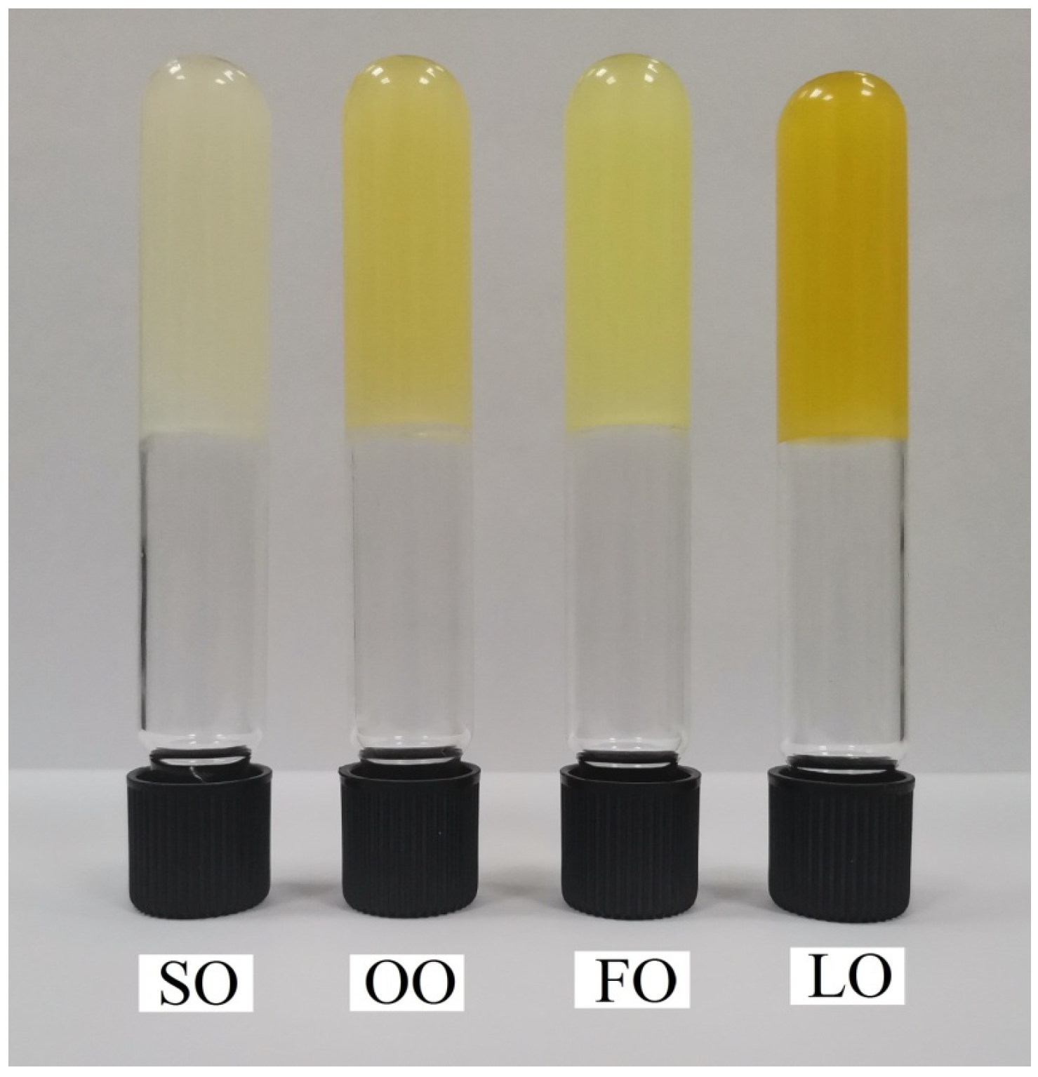 Gels 08 00048 g008