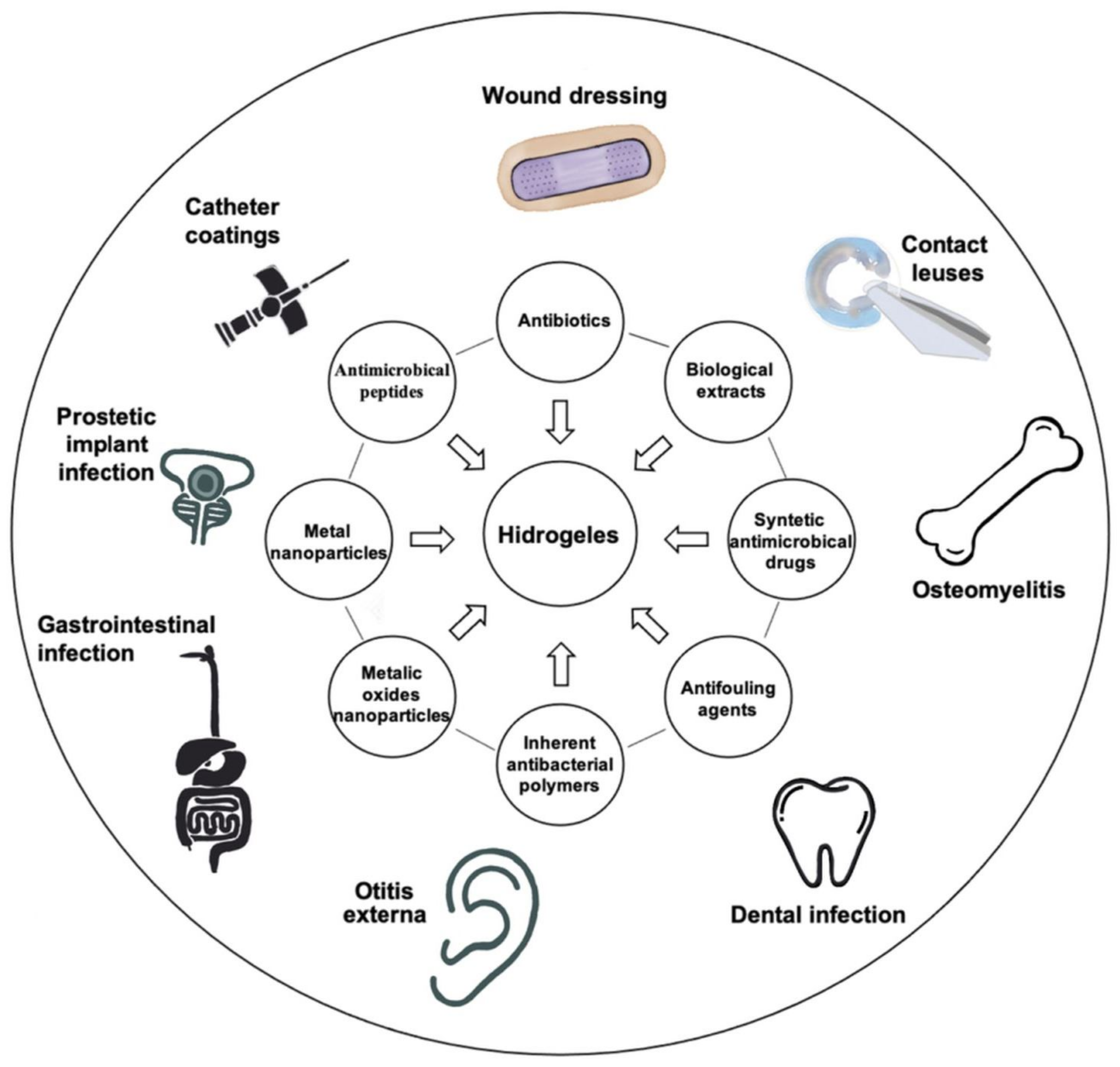 Gels 08 00070 g003 Gels 08 00070 g003