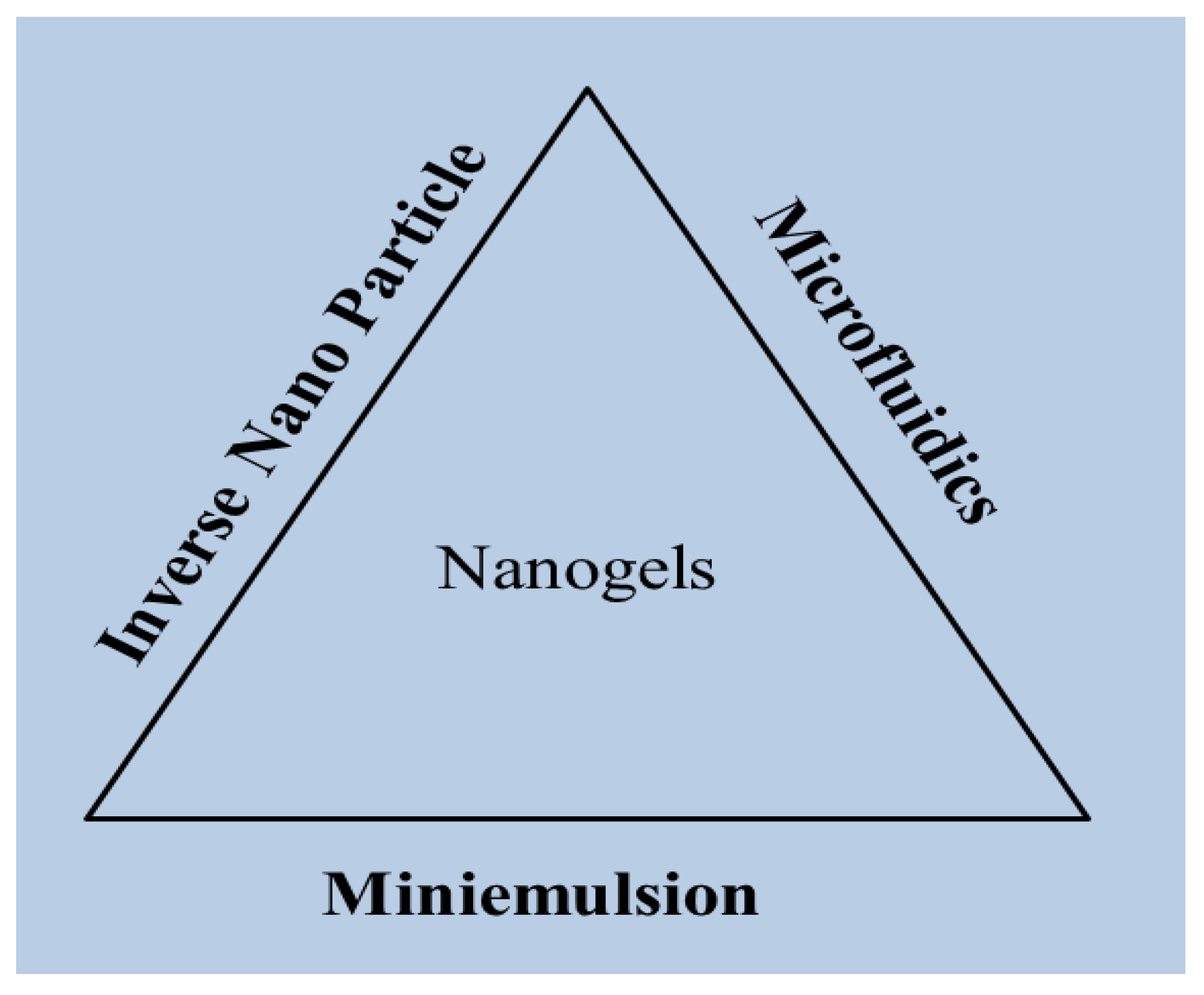Gels 08 00097 g001 Gels 08 00097 g001