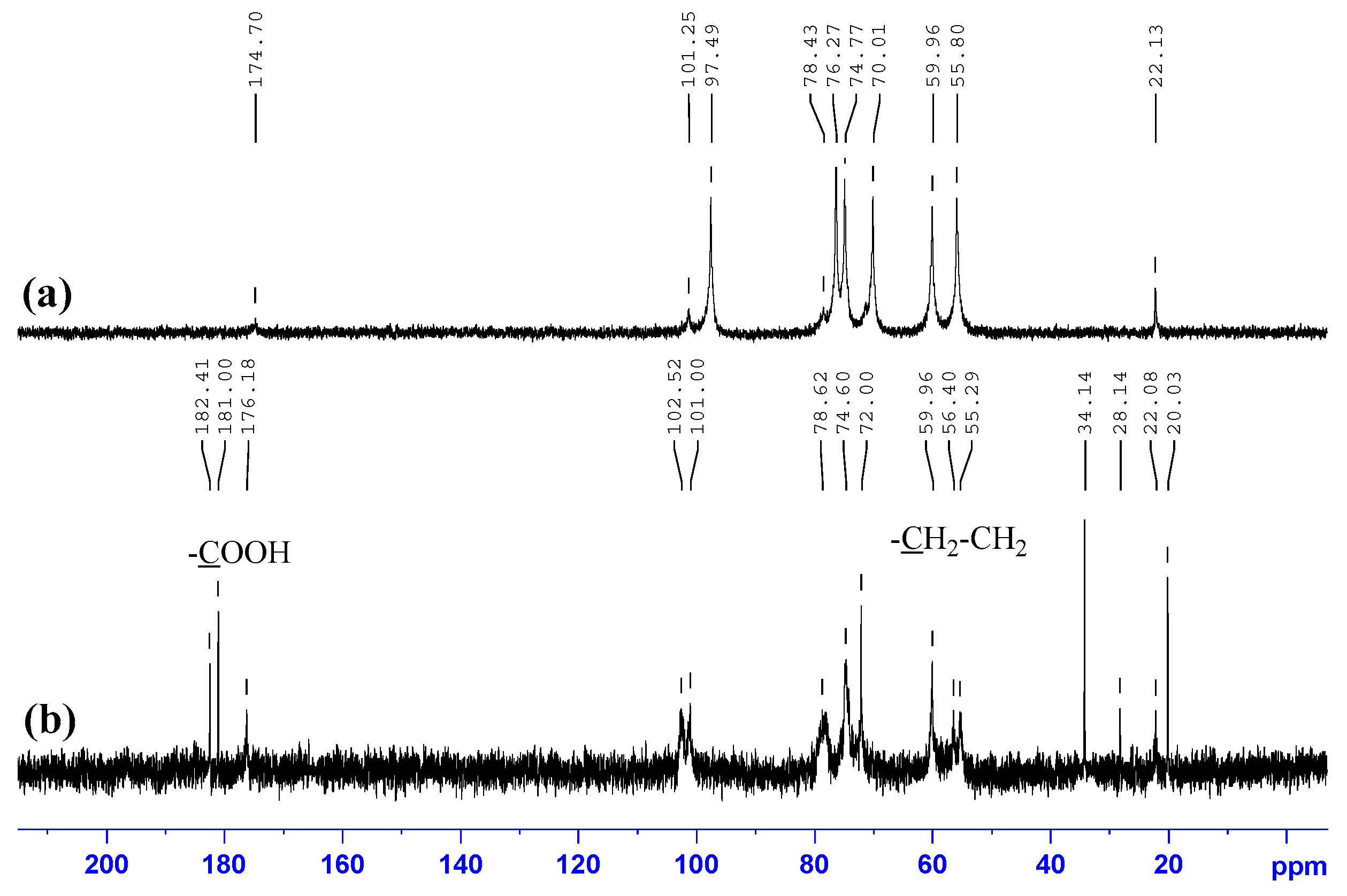 Gels 08 00104 g002