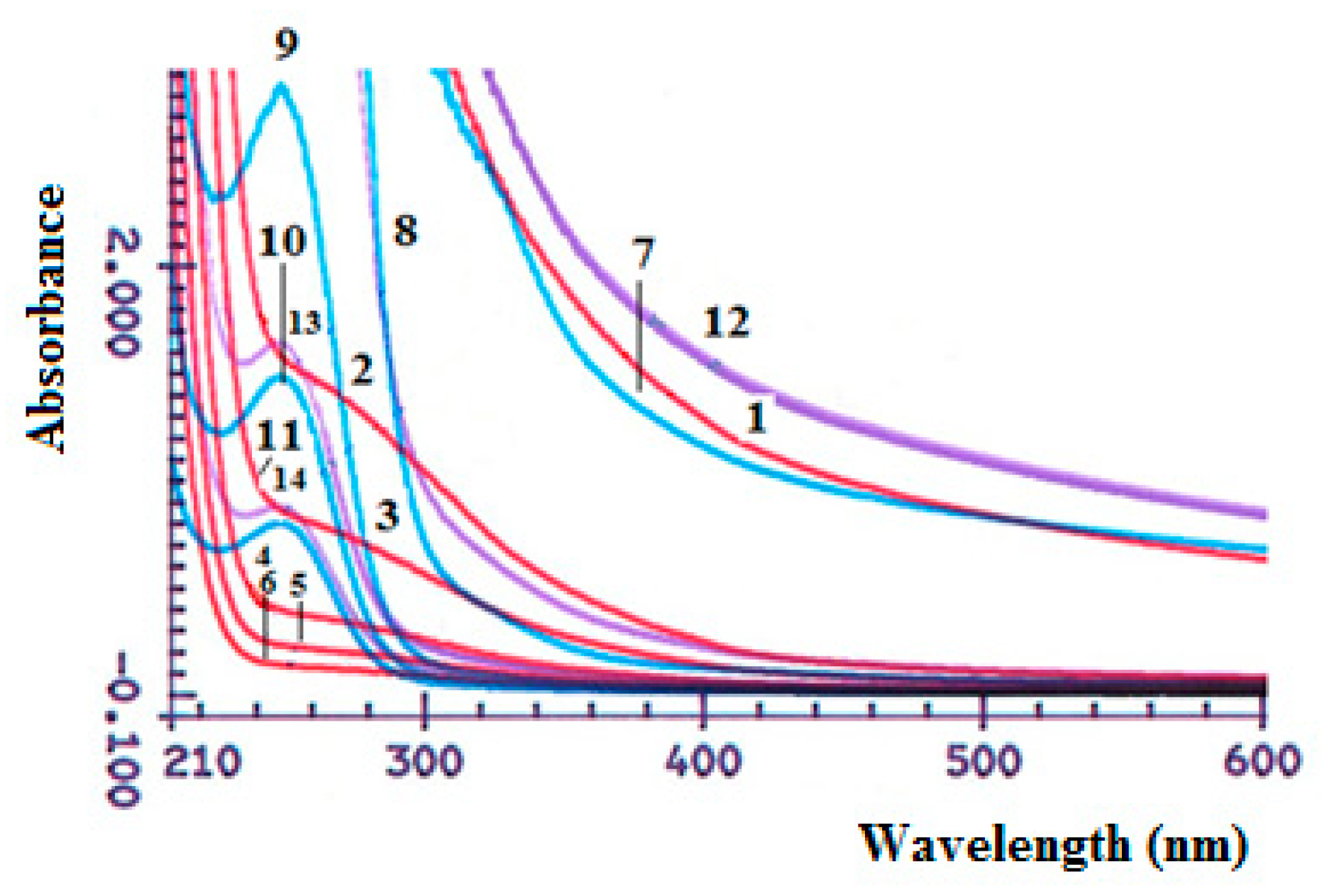 Gels 08 00104 g005