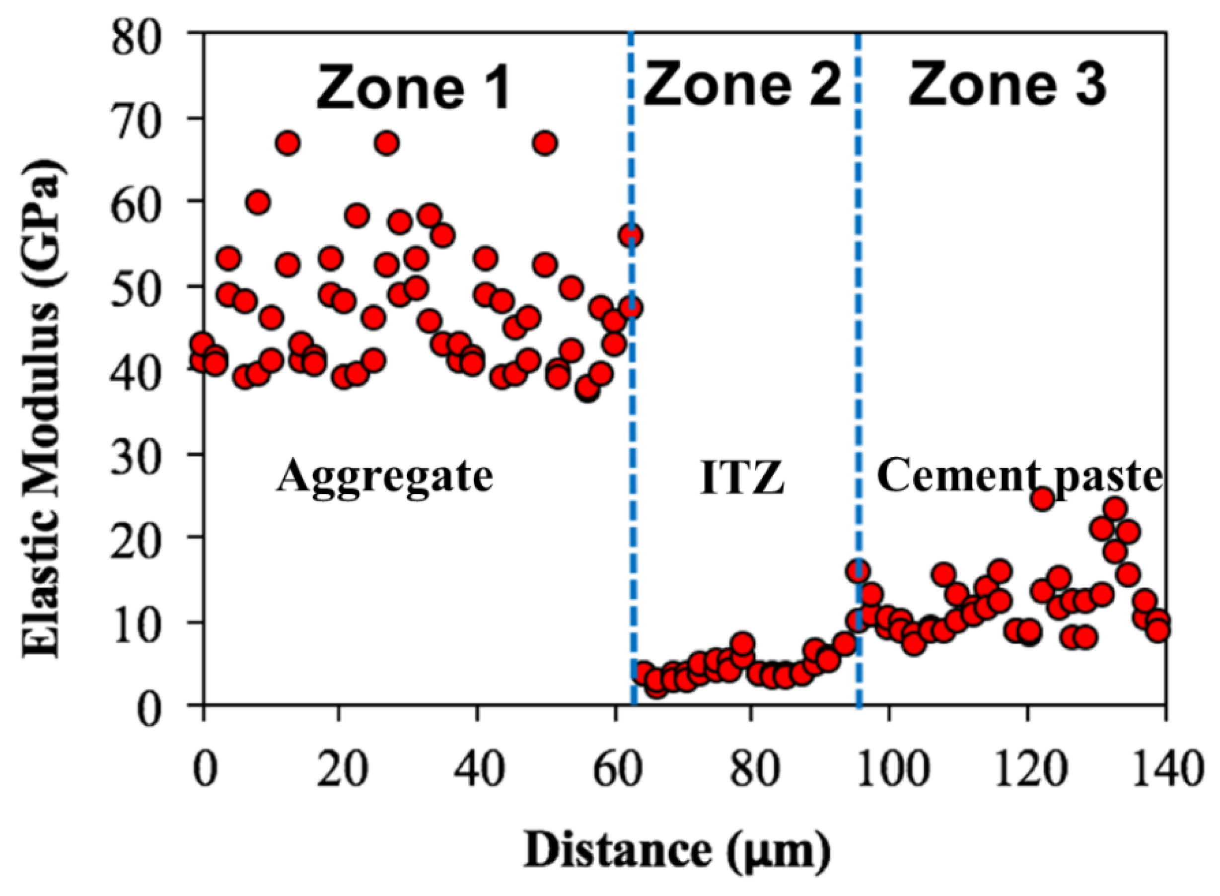 Gels 08 00105 g006 Gels 08 00105 g006