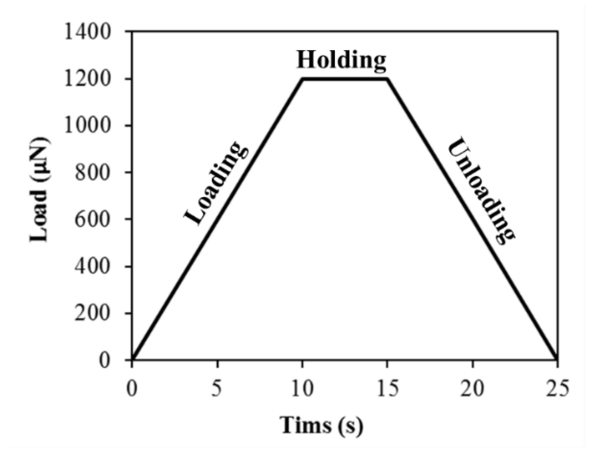 Gels 08 00105 g008 Gels 08 00105 g008