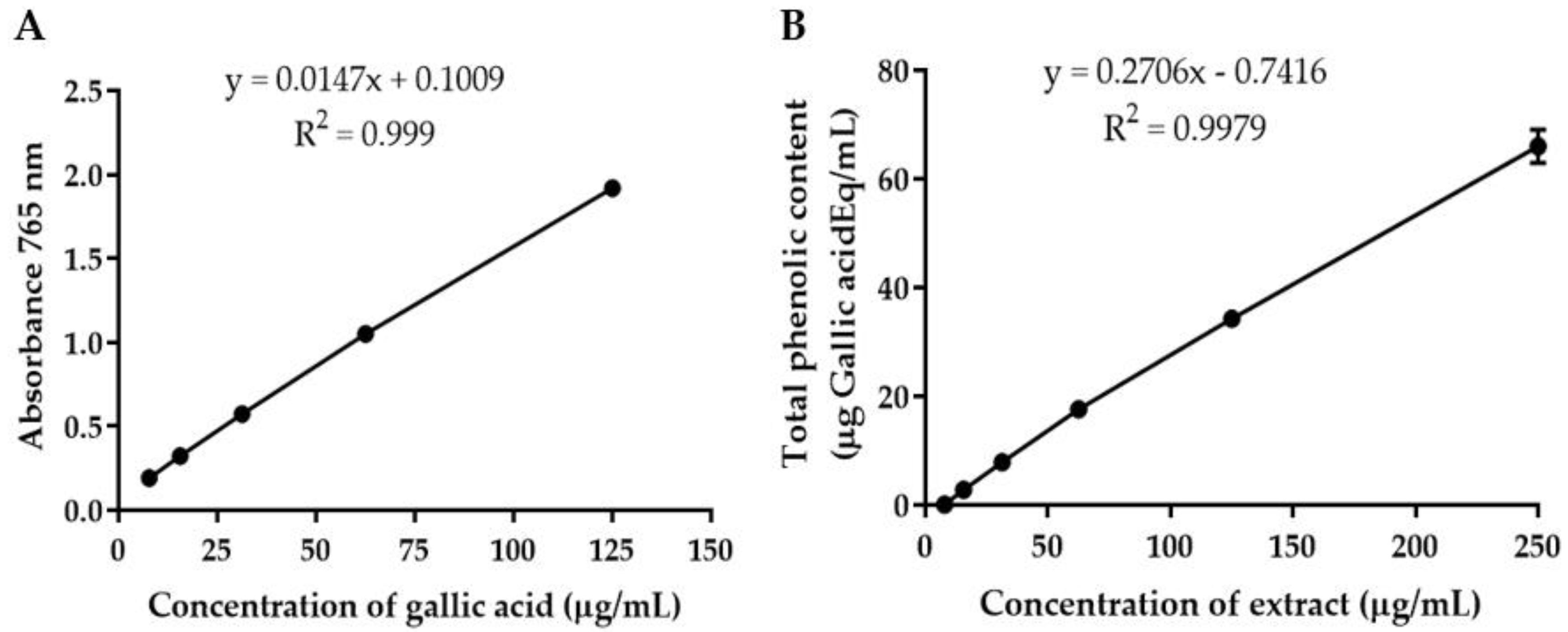 Gels 08 00126 g001 Gels 08 00126 g001