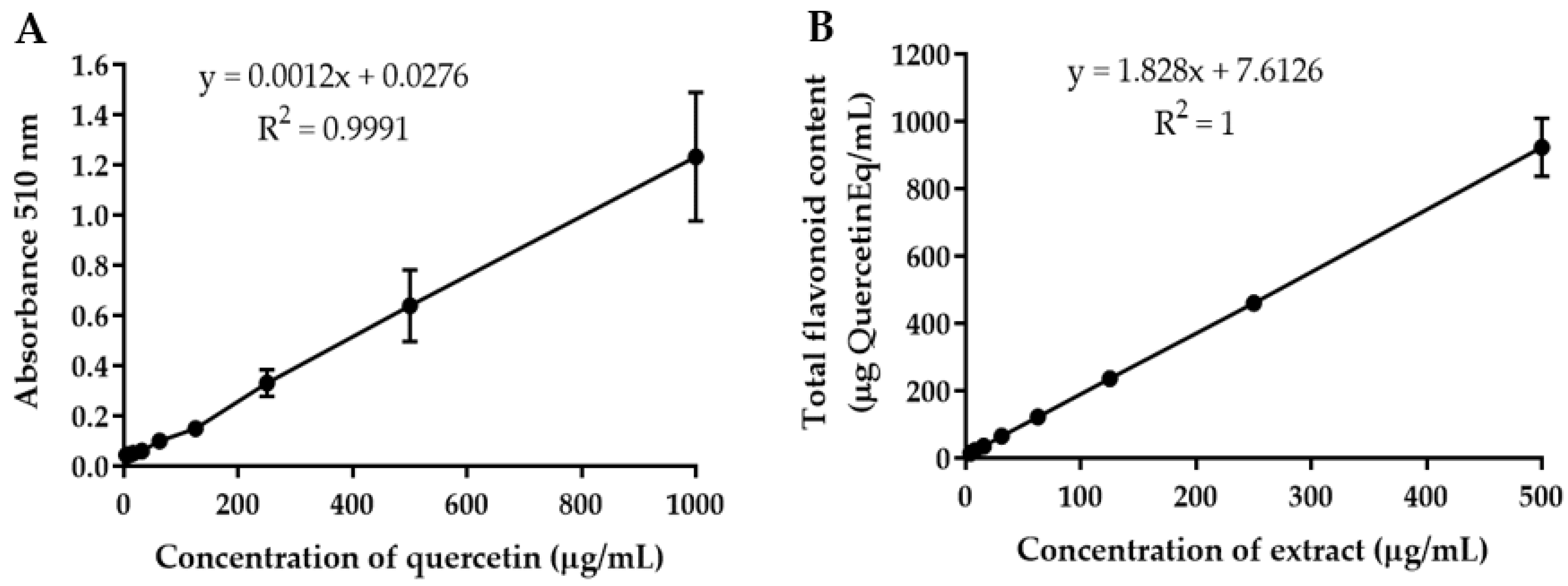 Gels 08 00126 g002 Gels 08 00126 g002
