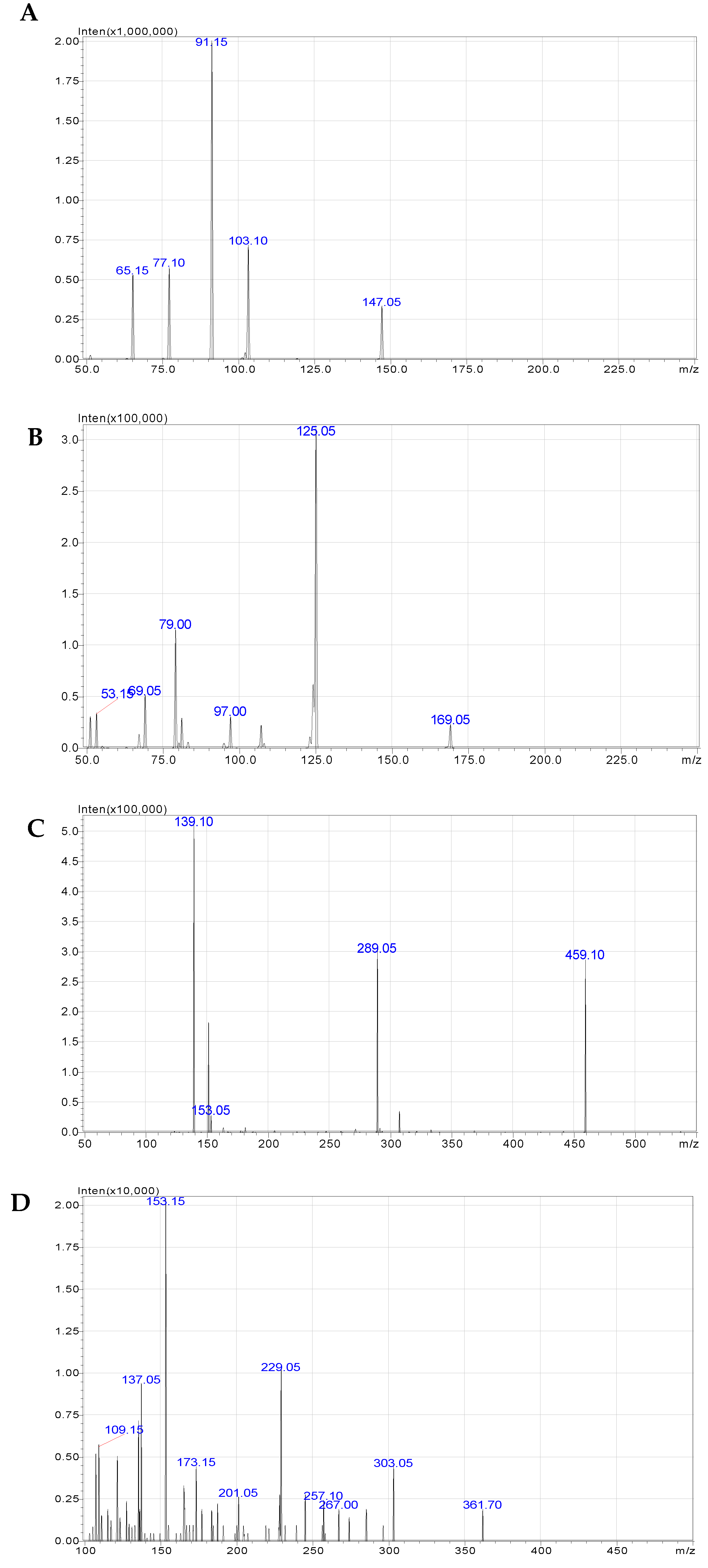 Gels 08 00126 g004 Gels 08 00126 g004