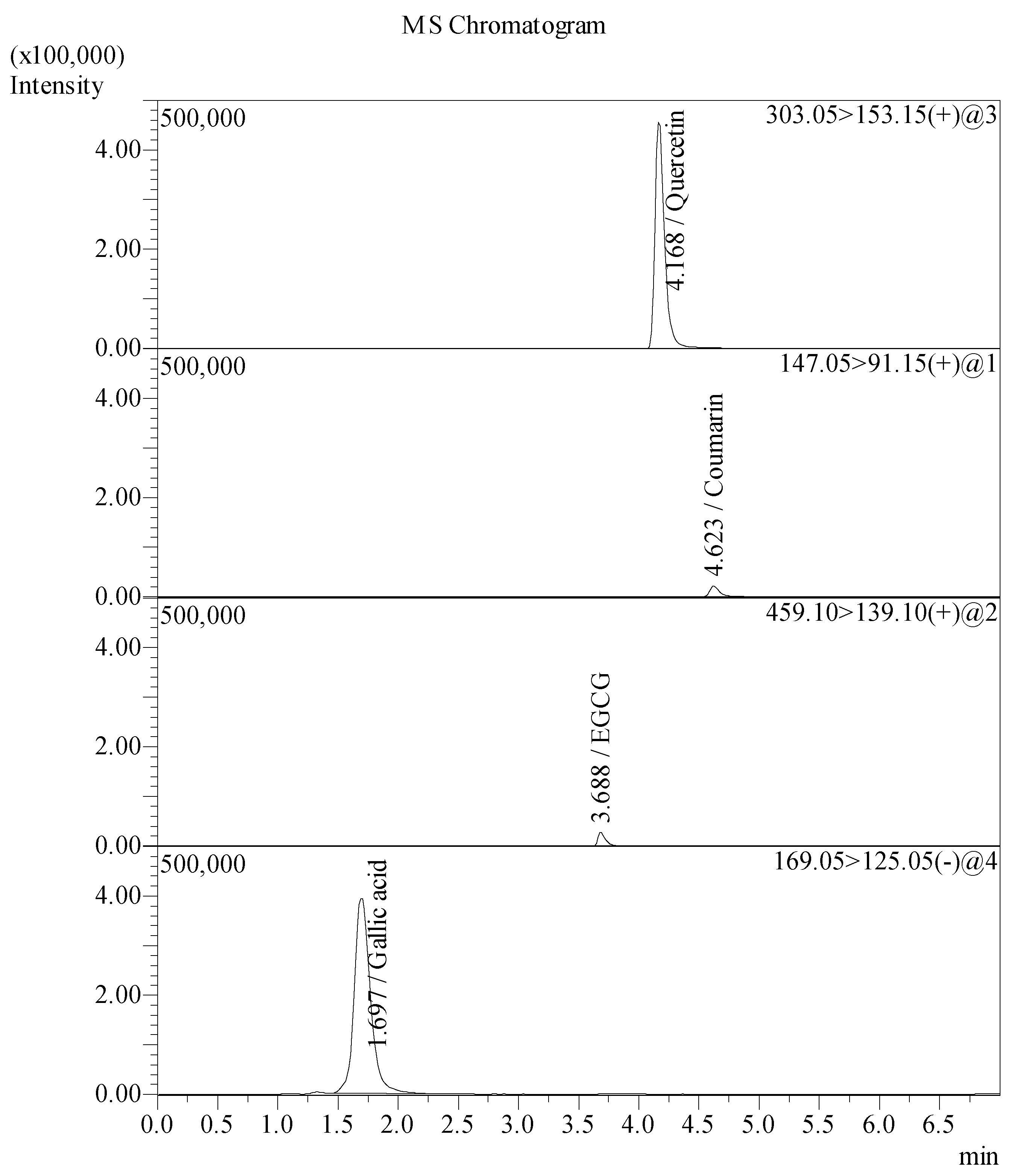 Gels 08 00126 g005 Gels 08 00126 g005