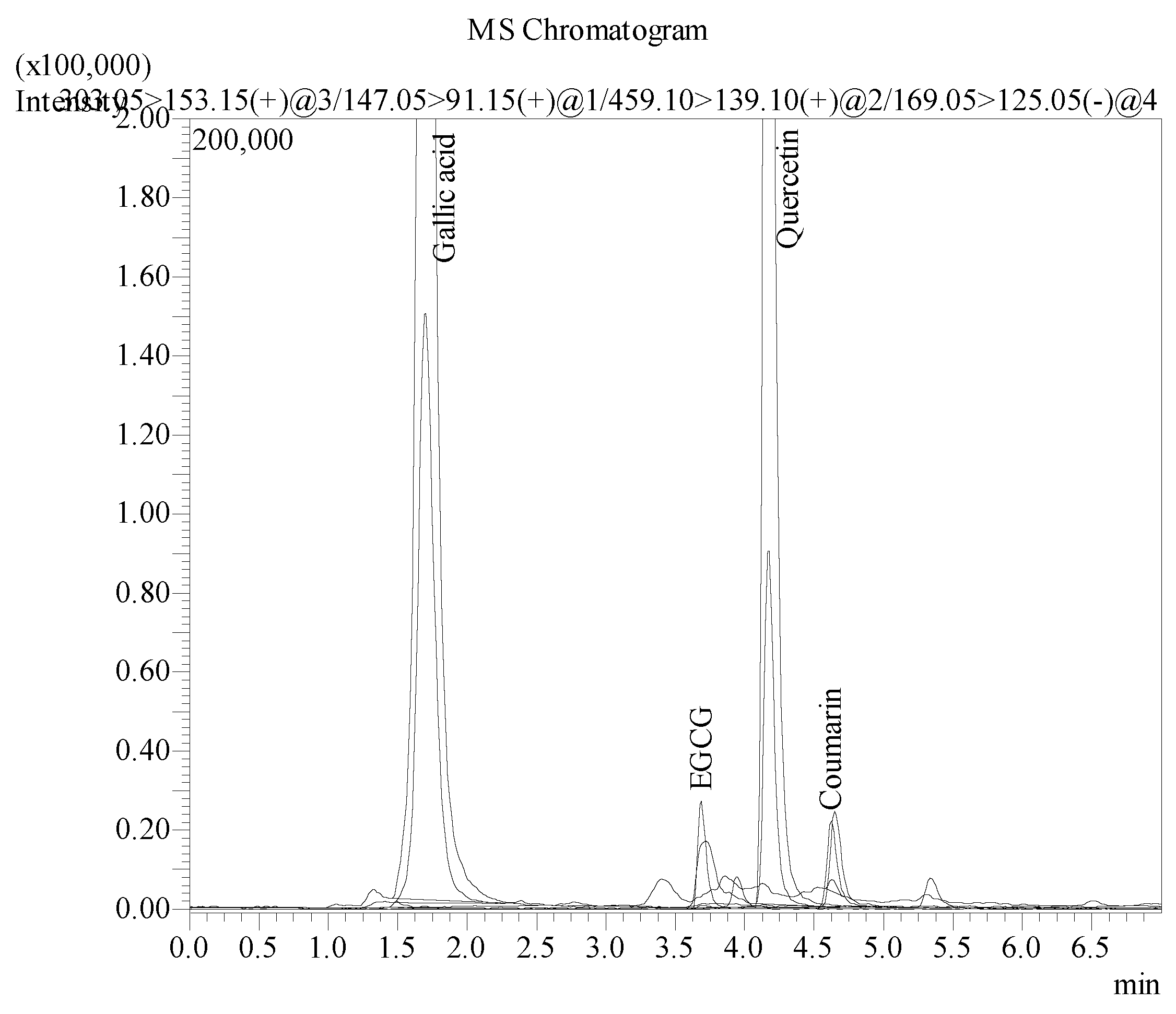 Gels 08 00126 g006 Gels 08 00126 g006