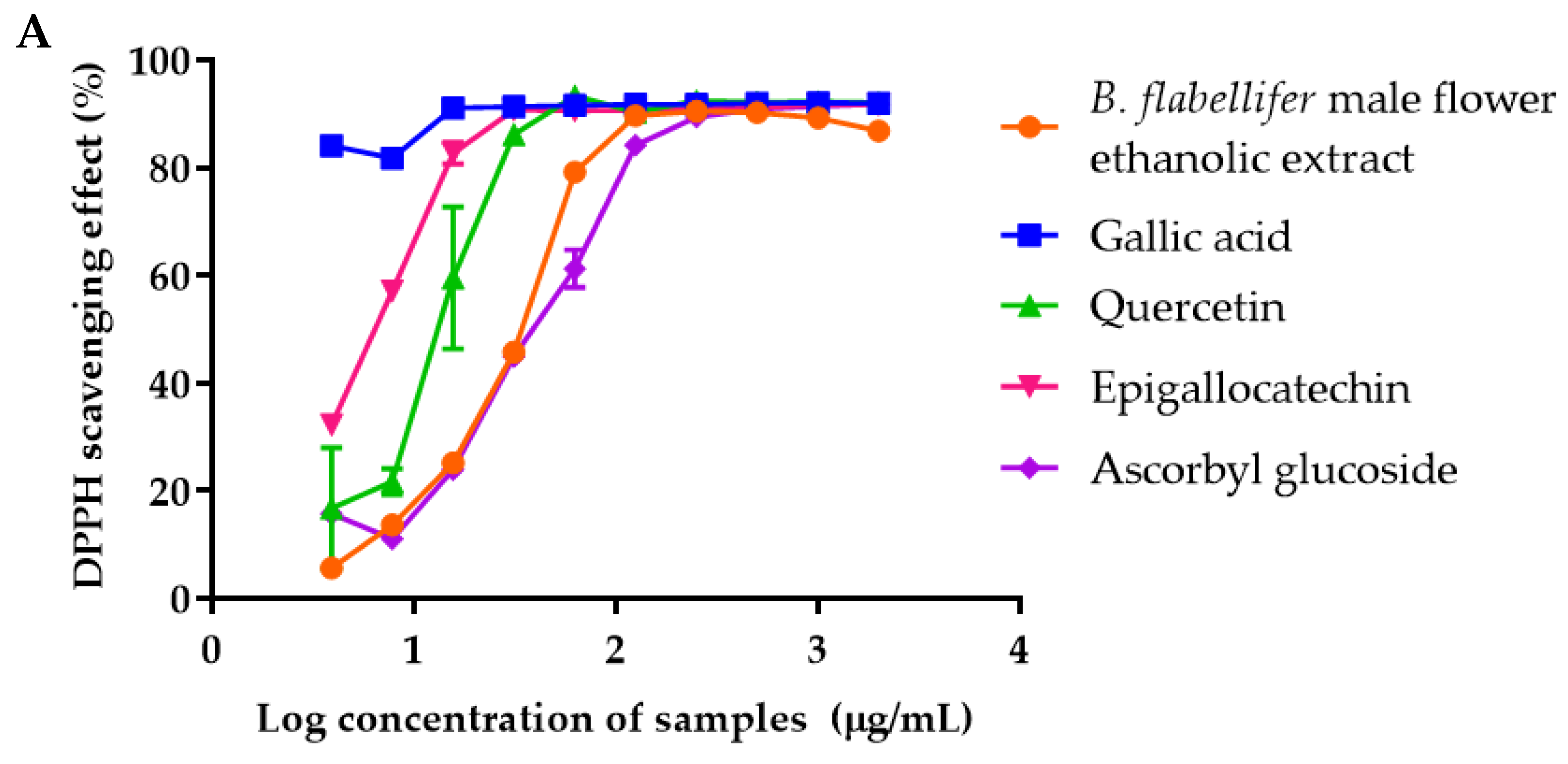 Gels 08 00126 g007a Gels 08 00126 g007a
