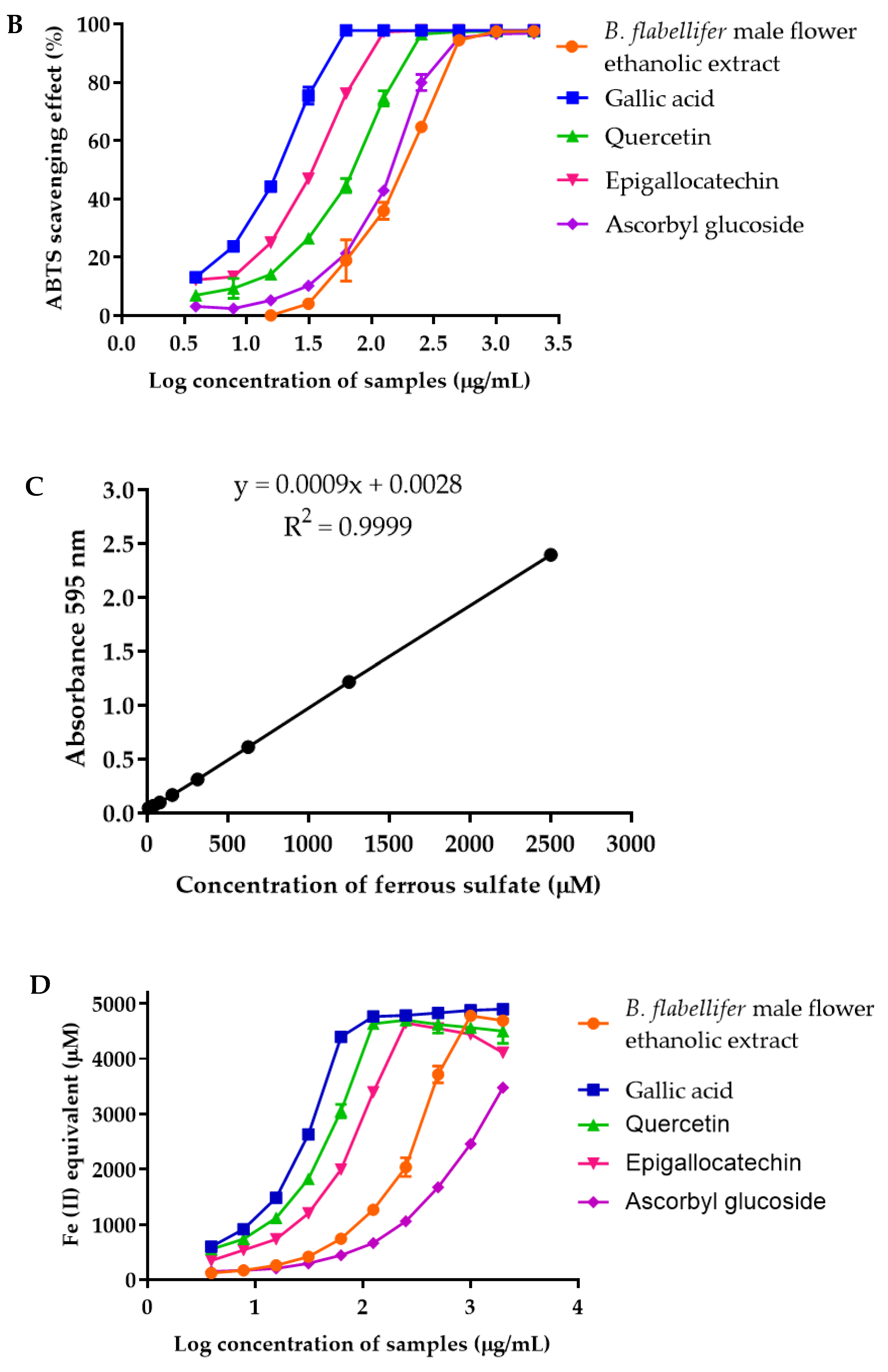 Gels 08 00126 g007b Gels 08 00126 g007b