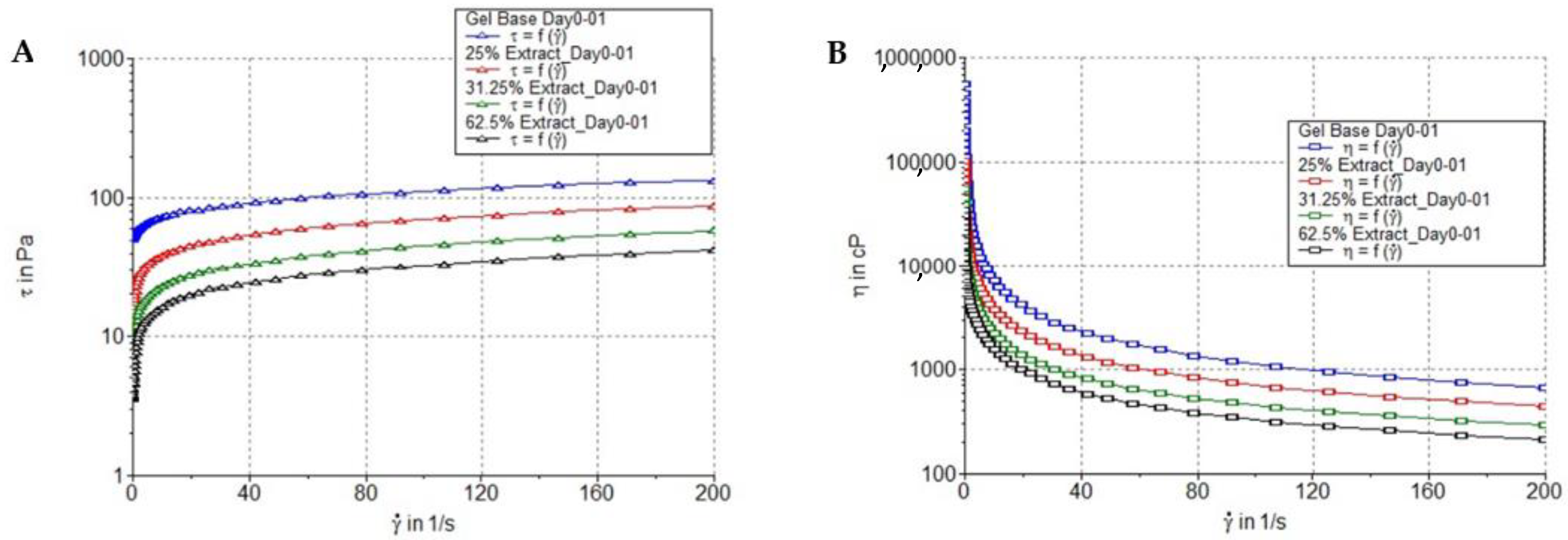 Gels 08 00126 g008 Gels 08 00126 g008