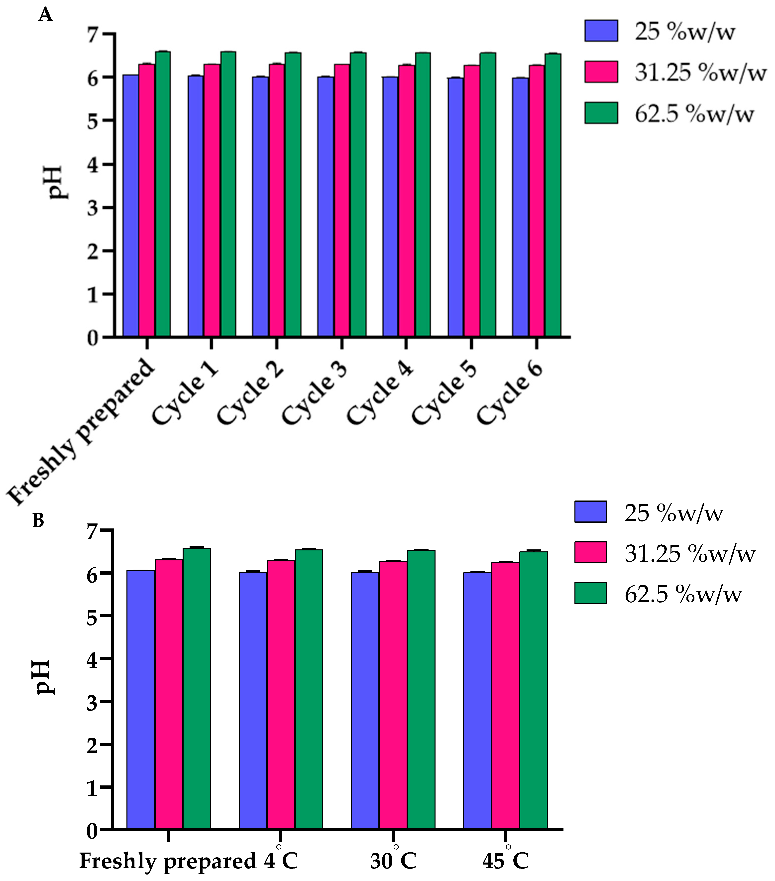Gels 08 00126 g010 Gels 08 00126 g010