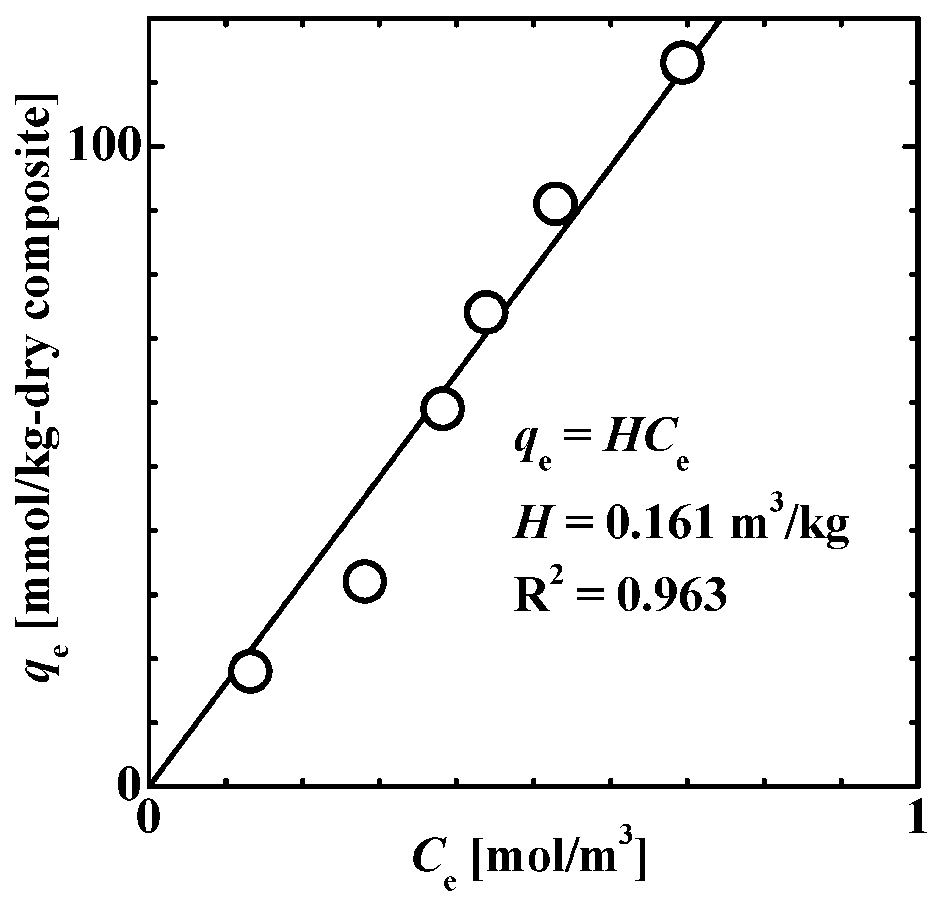 Gels 08 00137 g003 Gels 08 00137 g003