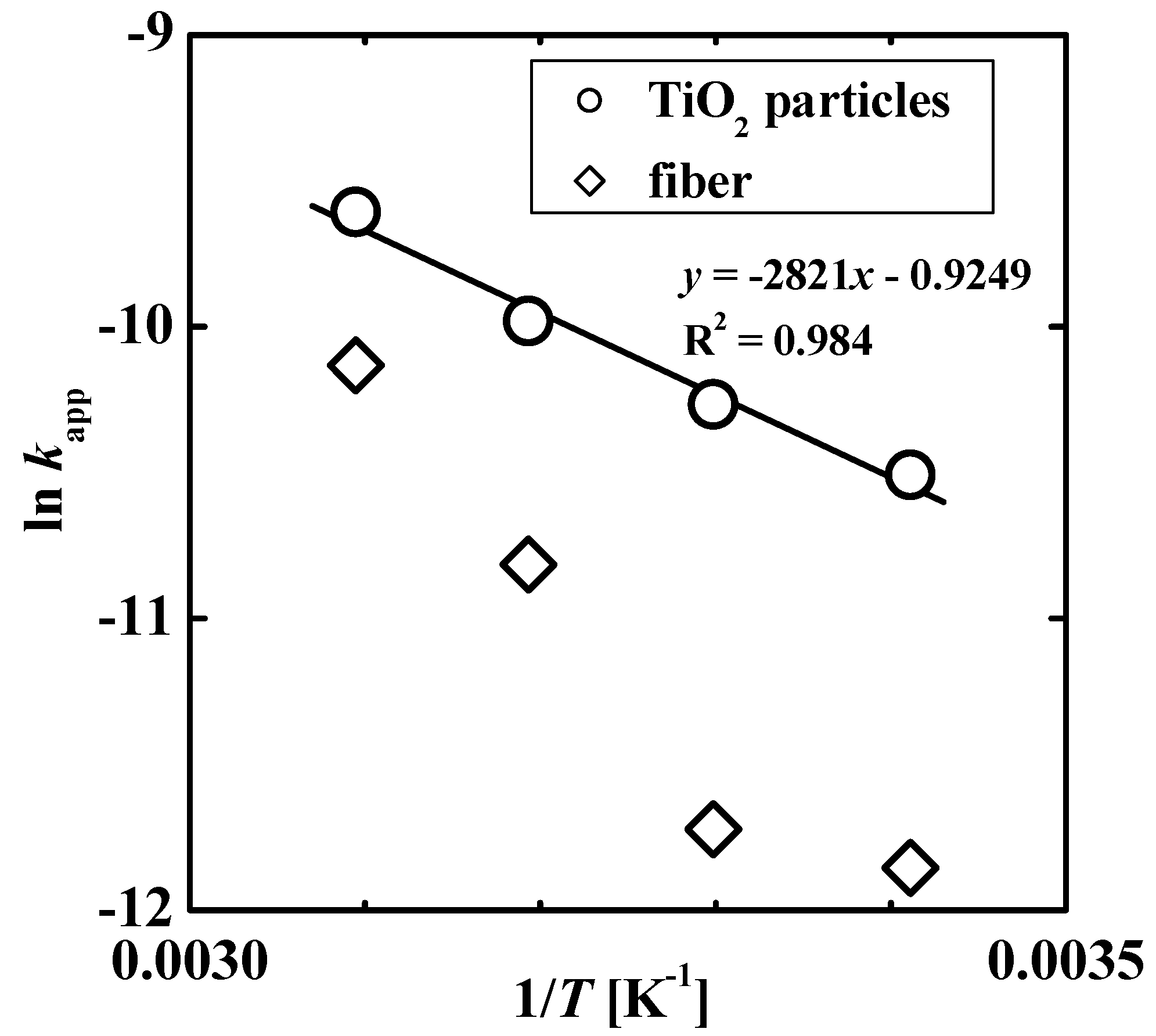 Gels 08 00137 g005 Gels 08 00137 g005