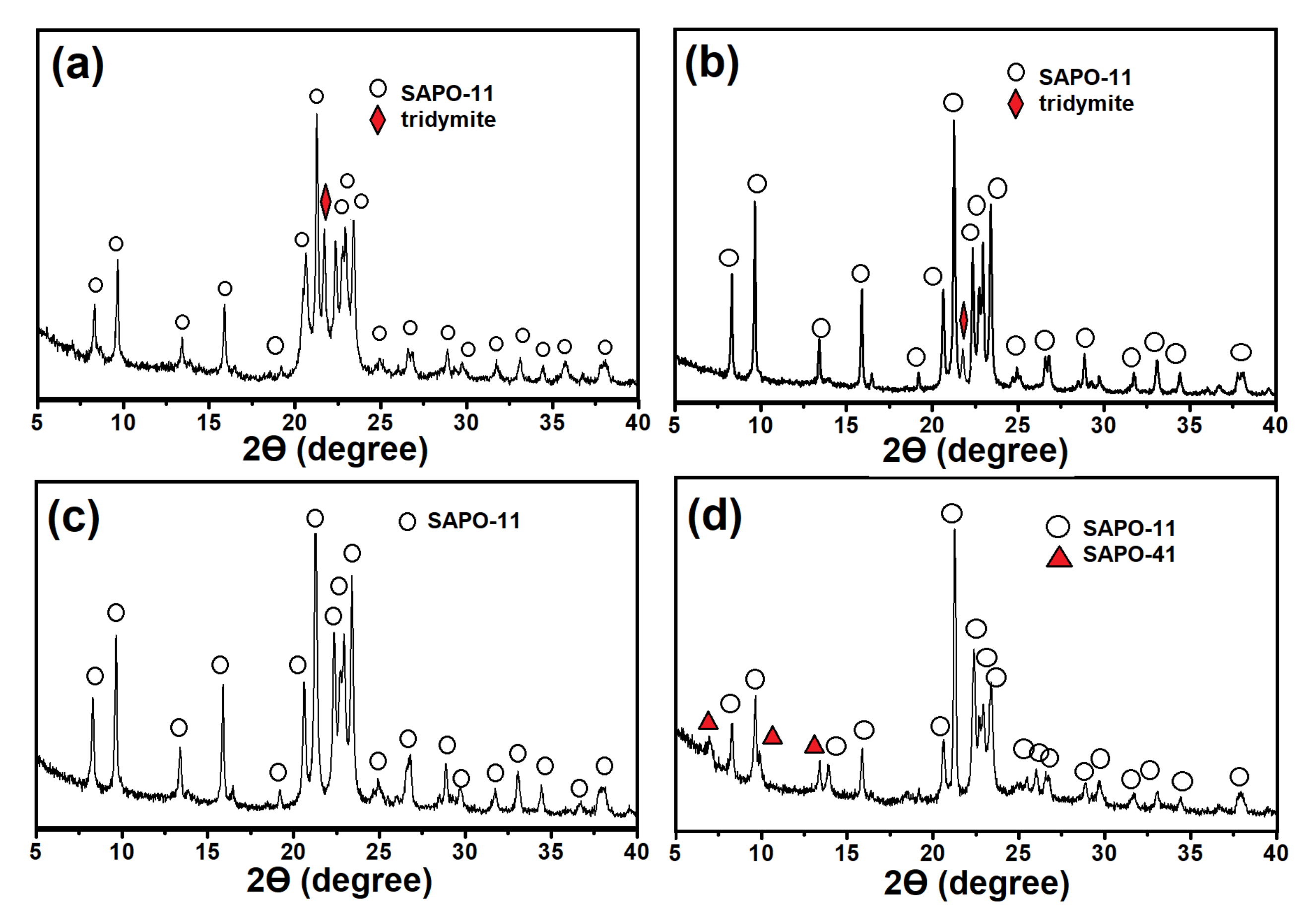 Gels | Free Full-Text | Relation Between Morphology And Porous ...