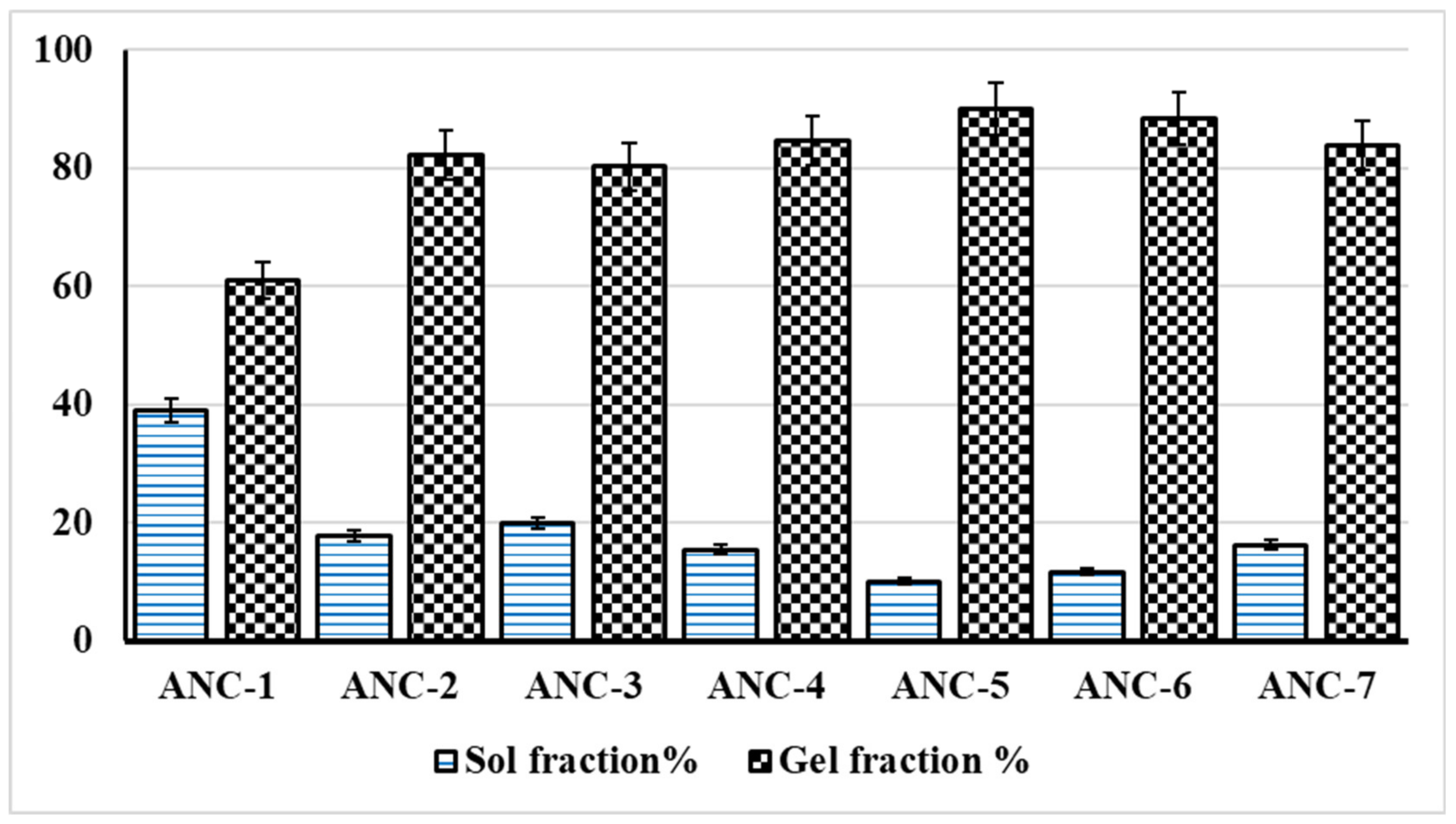 Gels 08 00196 g001 Gels 08 00196 g001