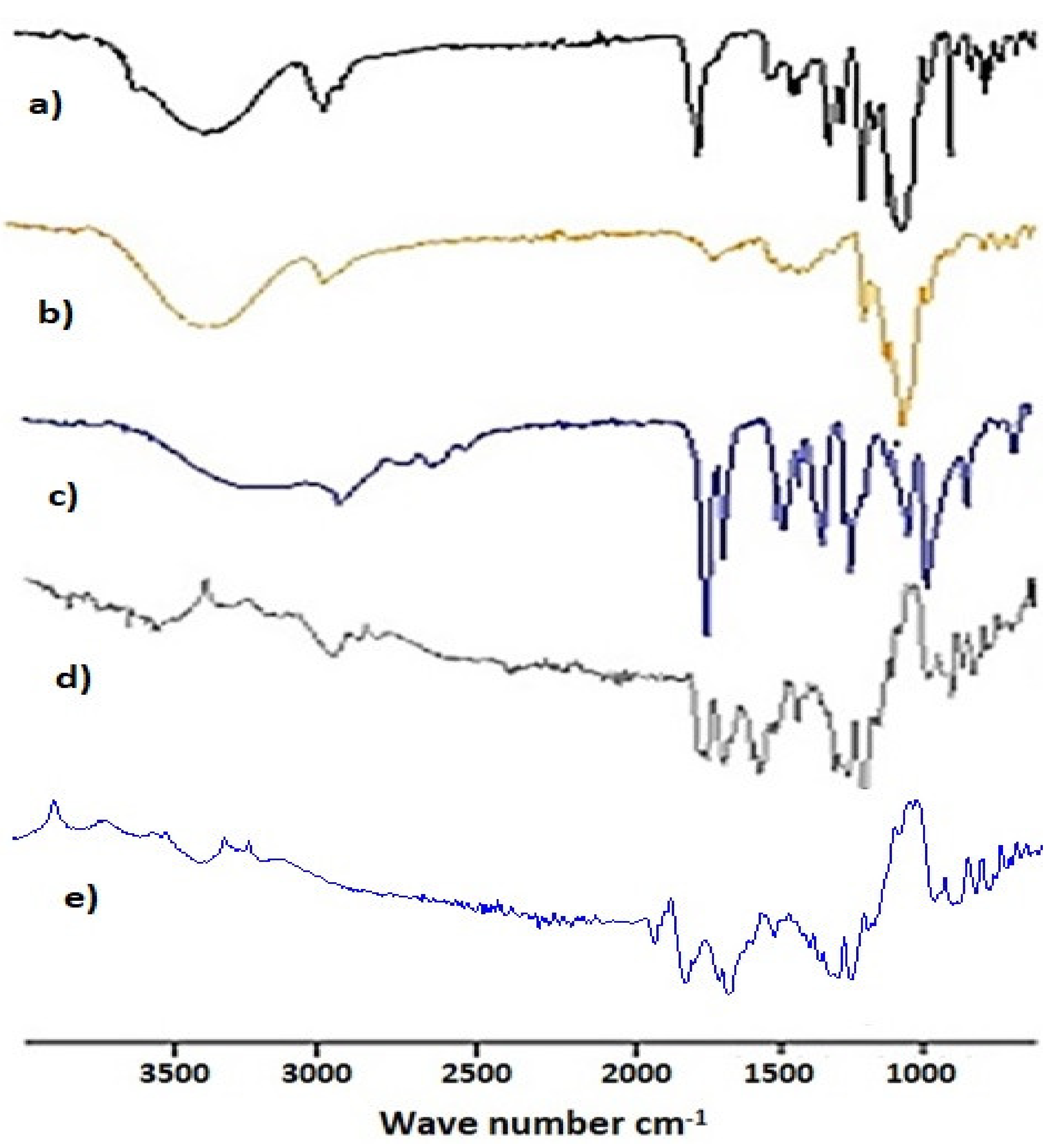 Gels 08 00196 g008 Gels 08 00196 g008