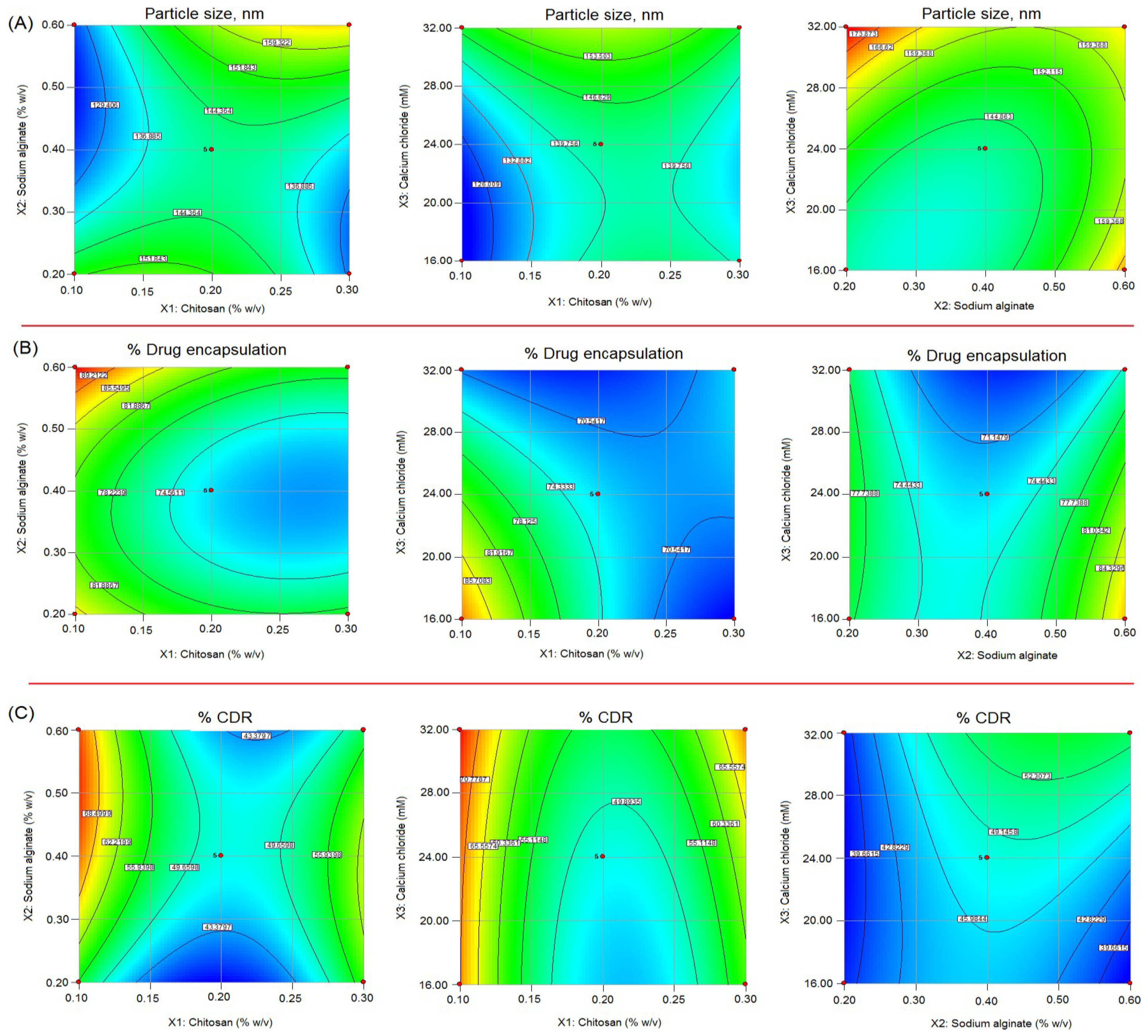 Contour plot for the dissolution time (t dis ) along the reaction and