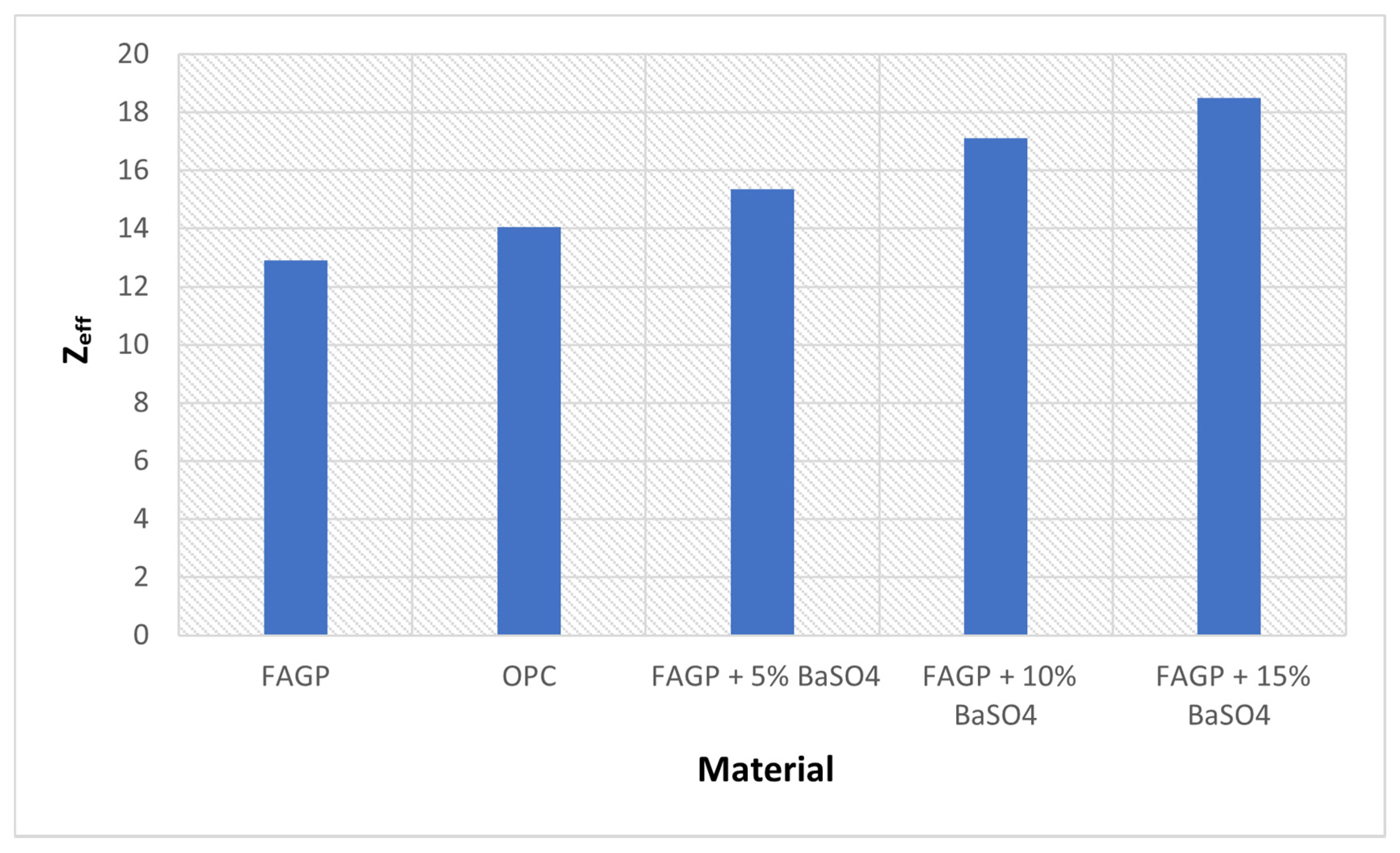 Gels 08 00227 g003 Gels 08 00227 g003
