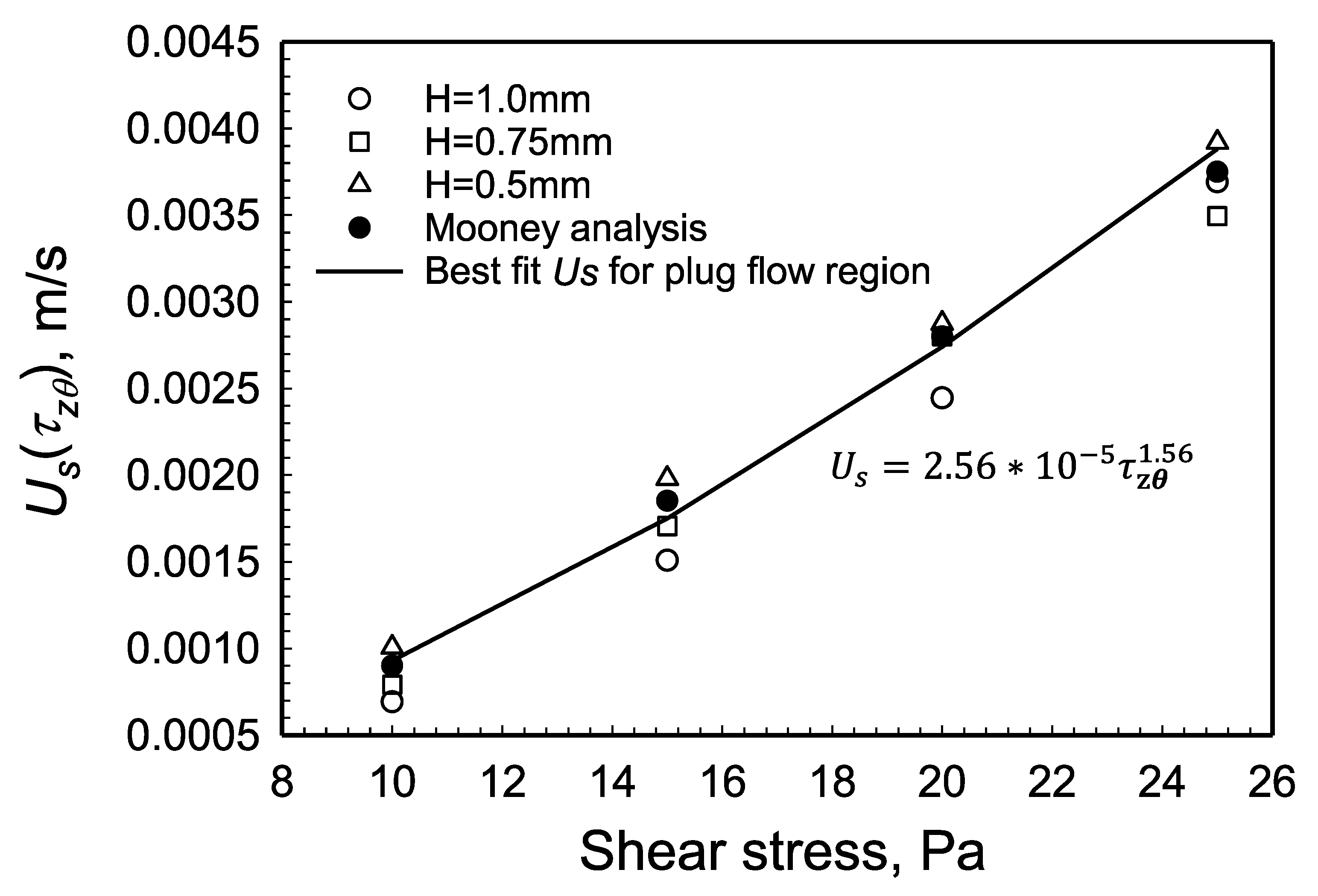Gels 08 00230 g008 Gels 08 00230 g008