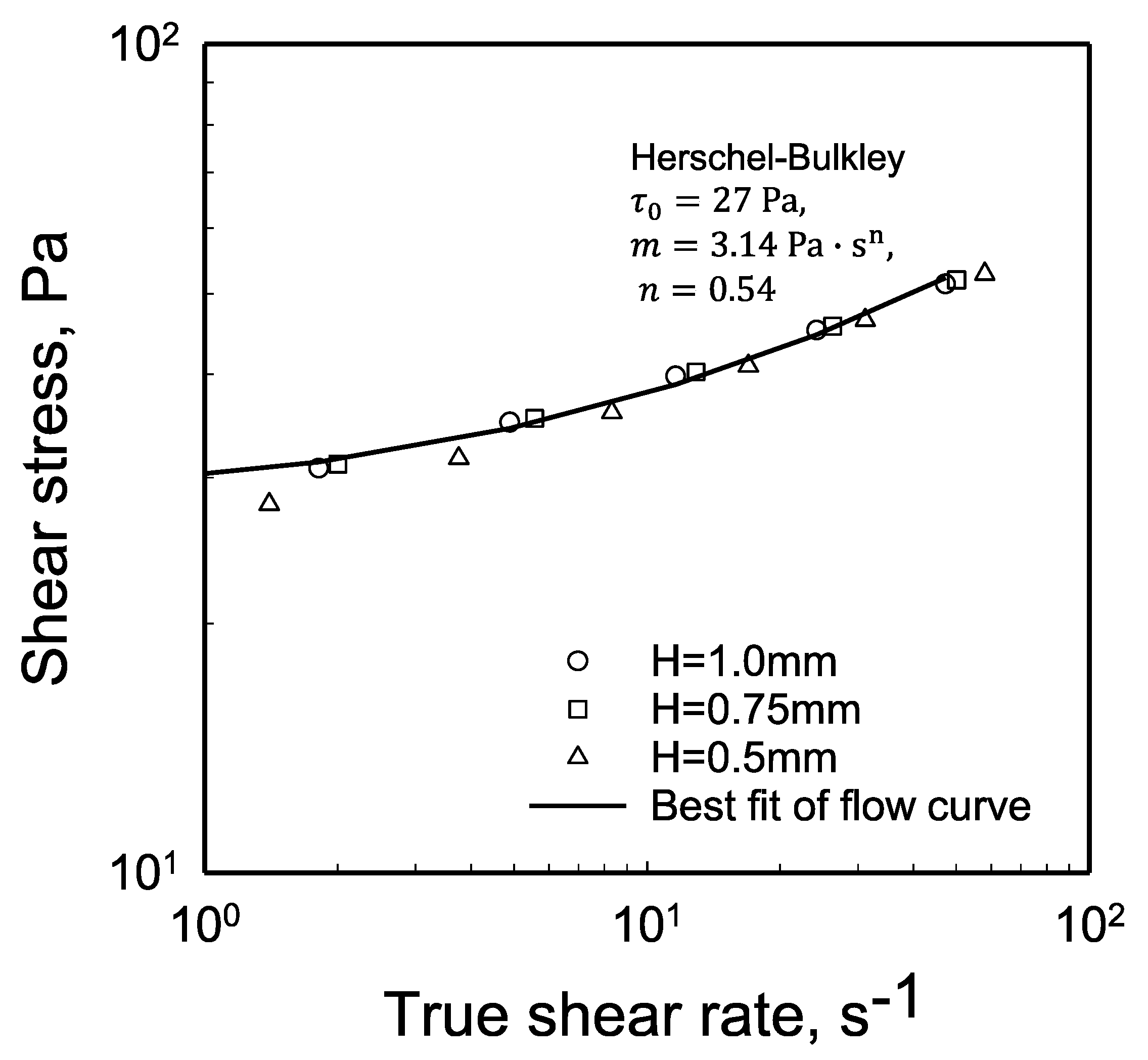 Gels 08 00230 g013 Gels 08 00230 g013