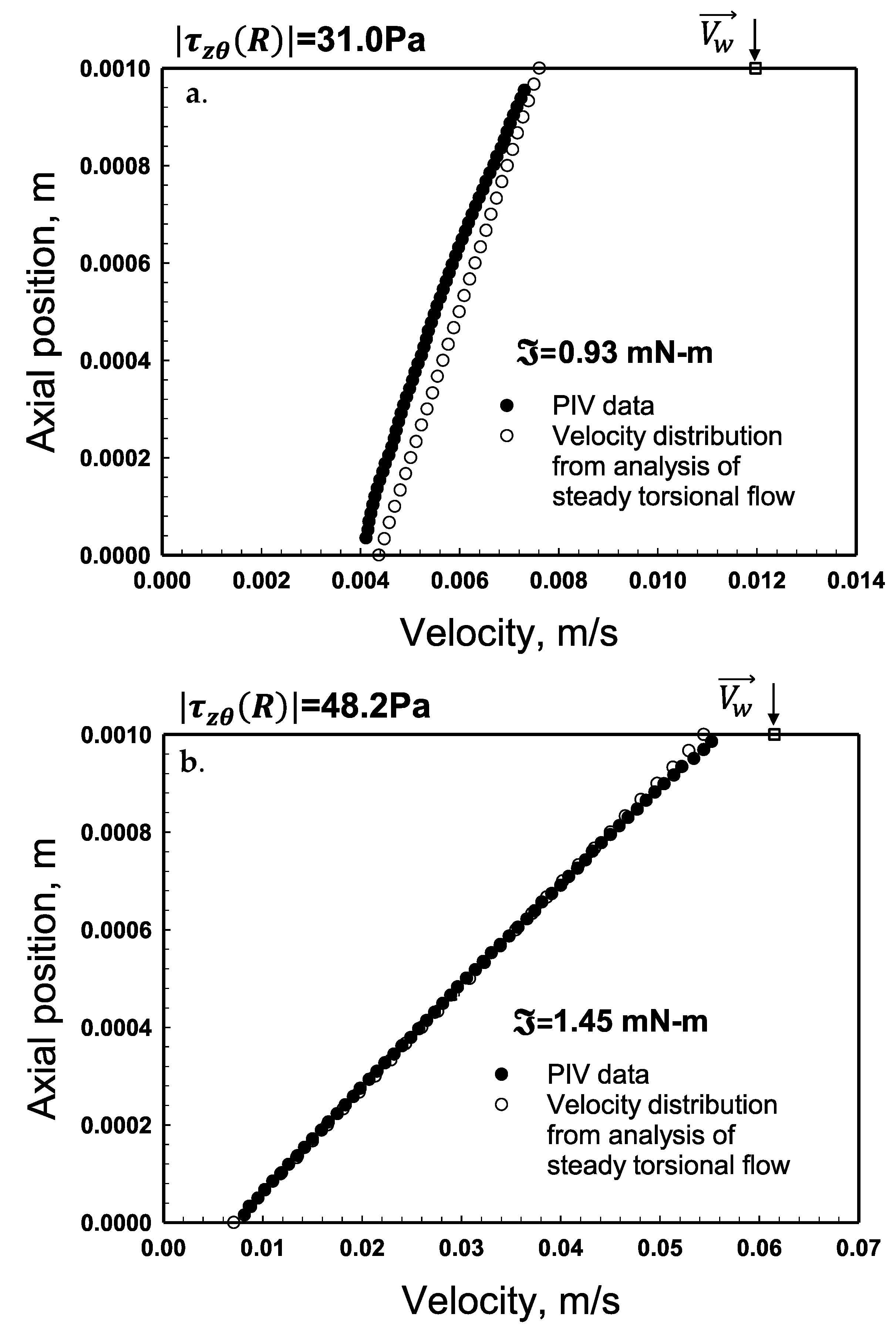 Gels 08 00230 g015 Gels 08 00230 g015