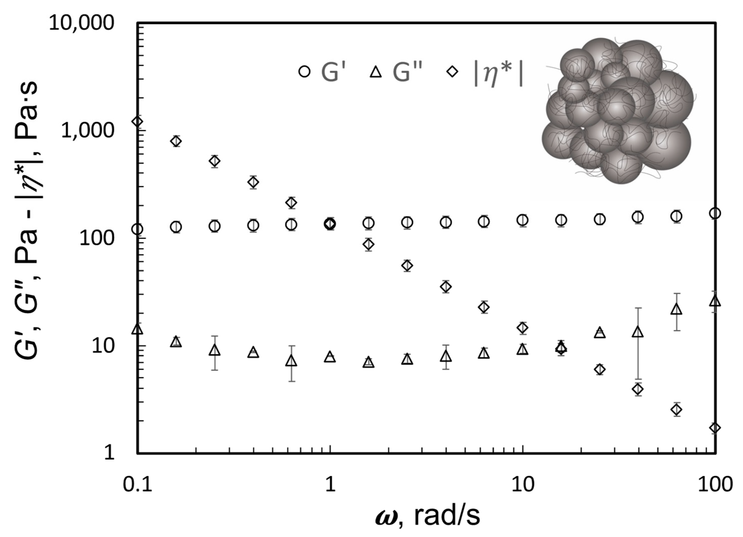 Gels 08 00230 g0a1 Gels 08 00230 g0a1