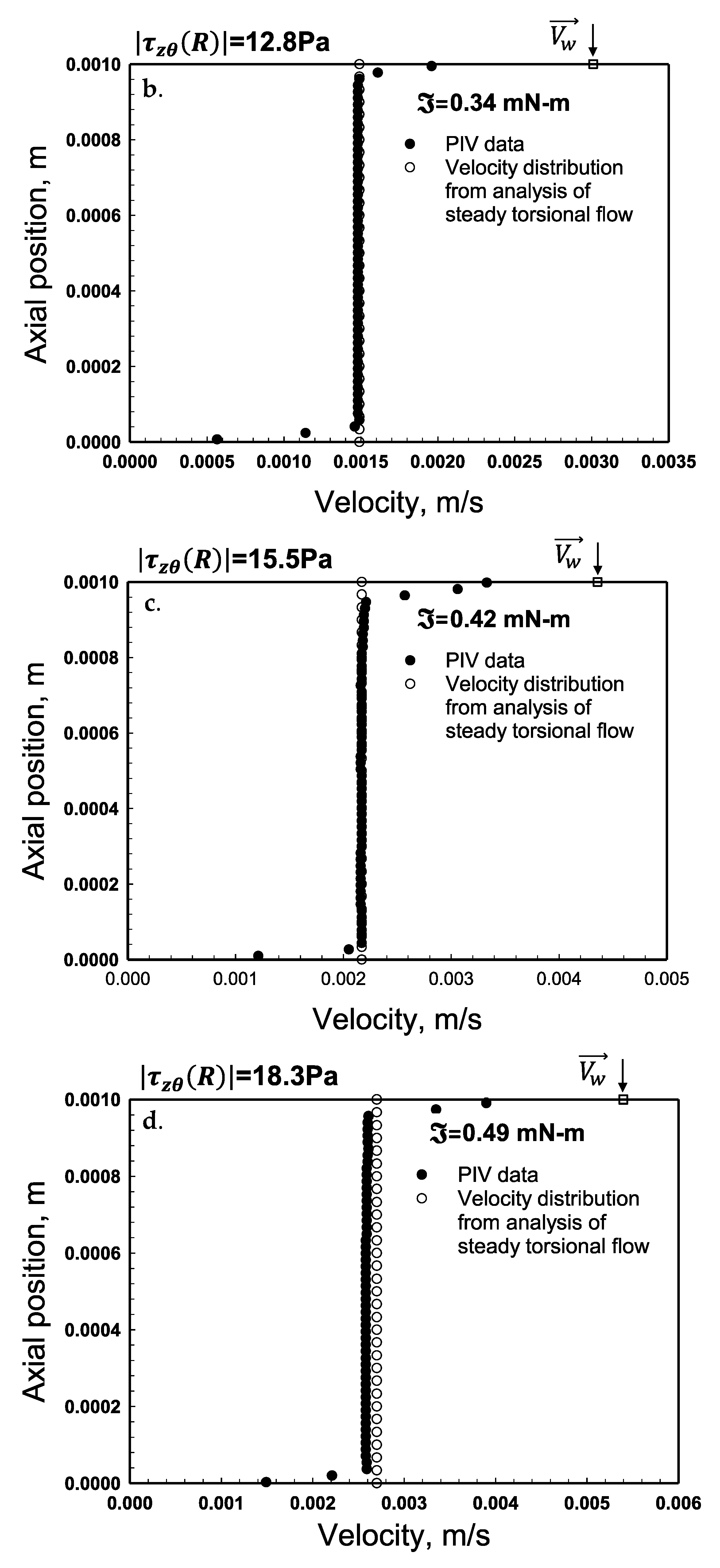Gels 08 00230 g0a2b Gels 08 00230 g0a2b