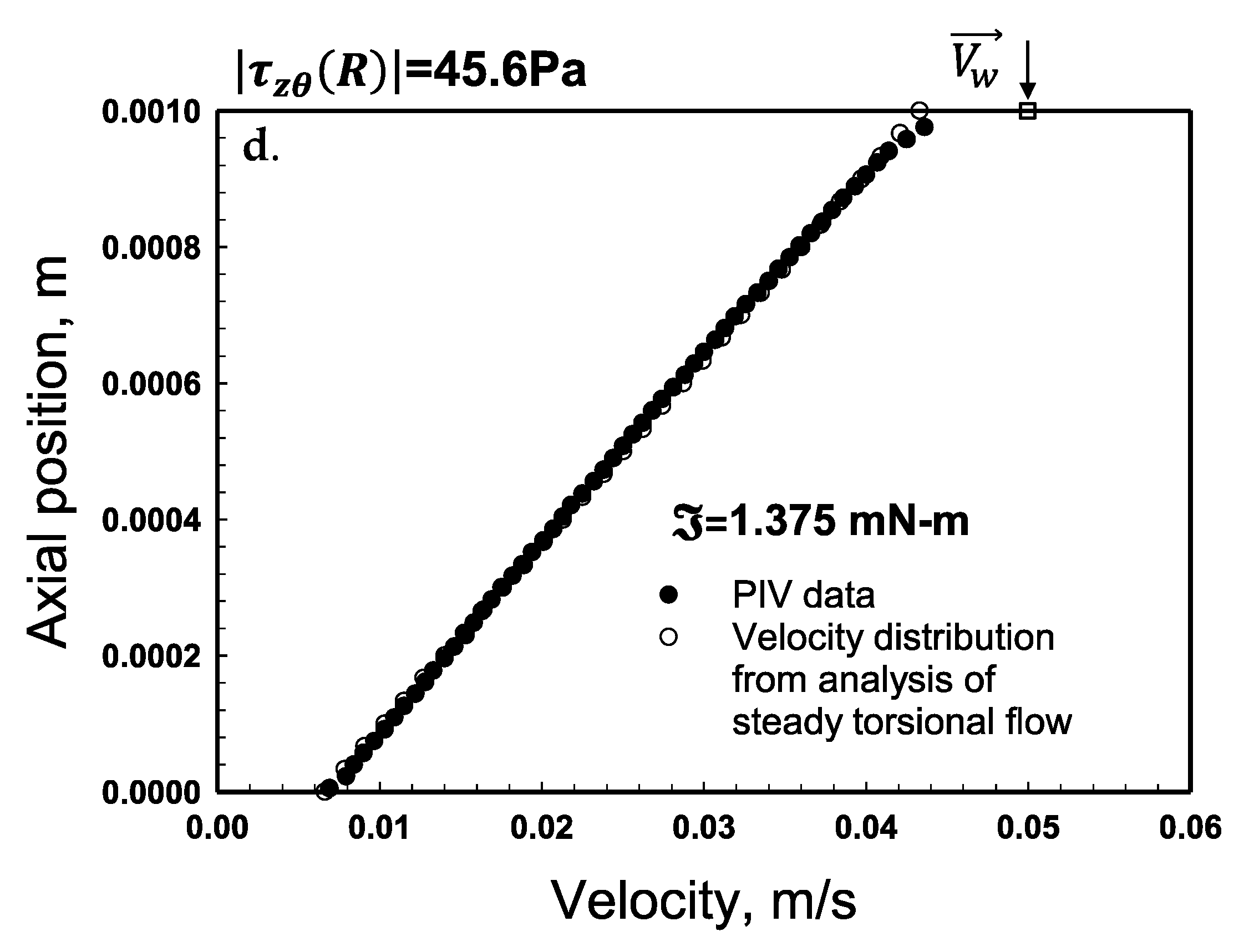 Gels 08 00230 g0a3b Gels 08 00230 g0a3b