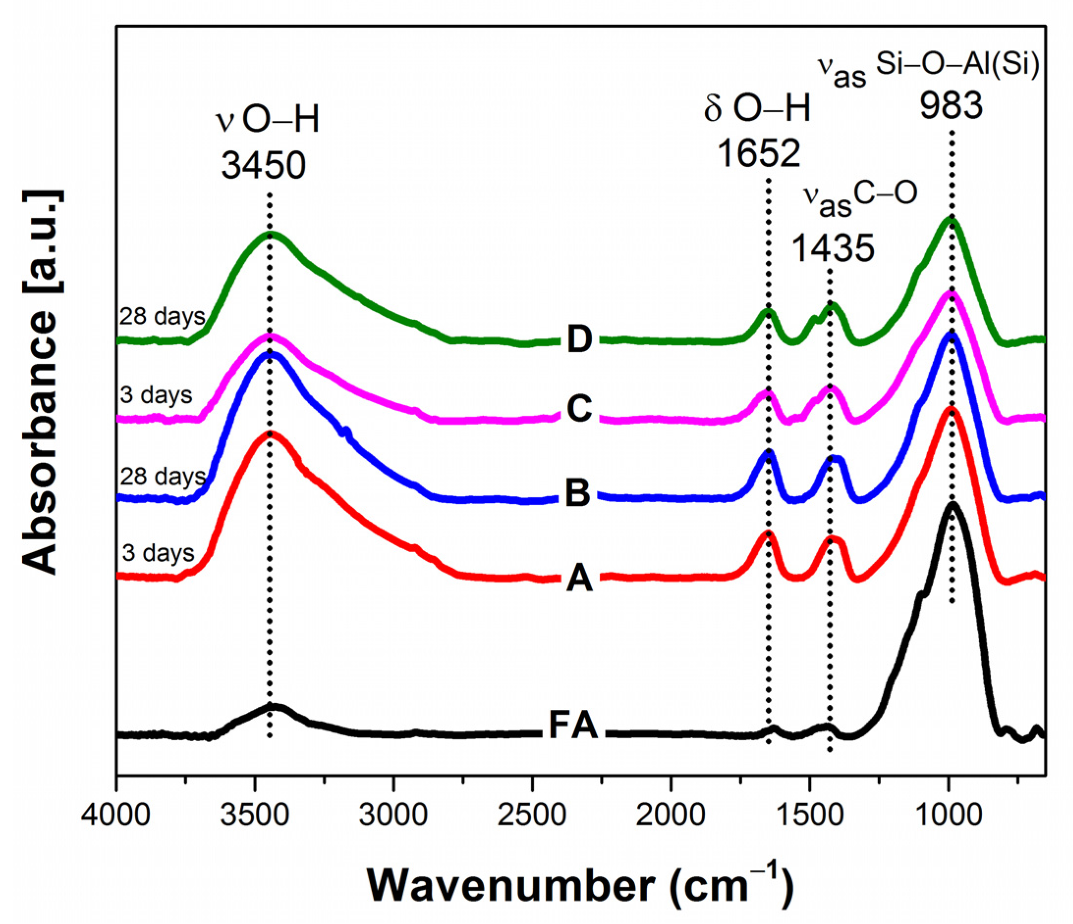 Gels 08 00233 g005