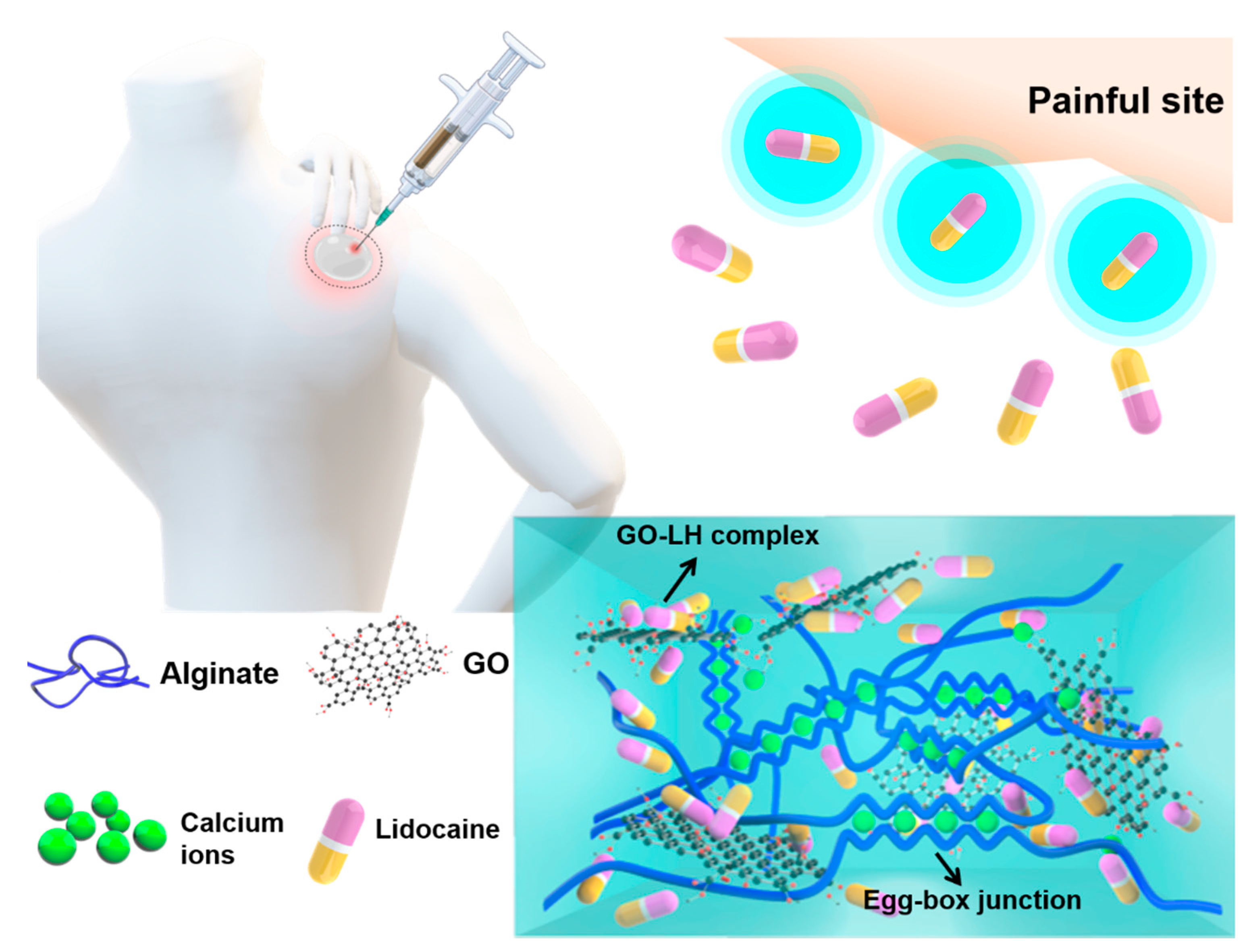 Gels 08 00246 sch001