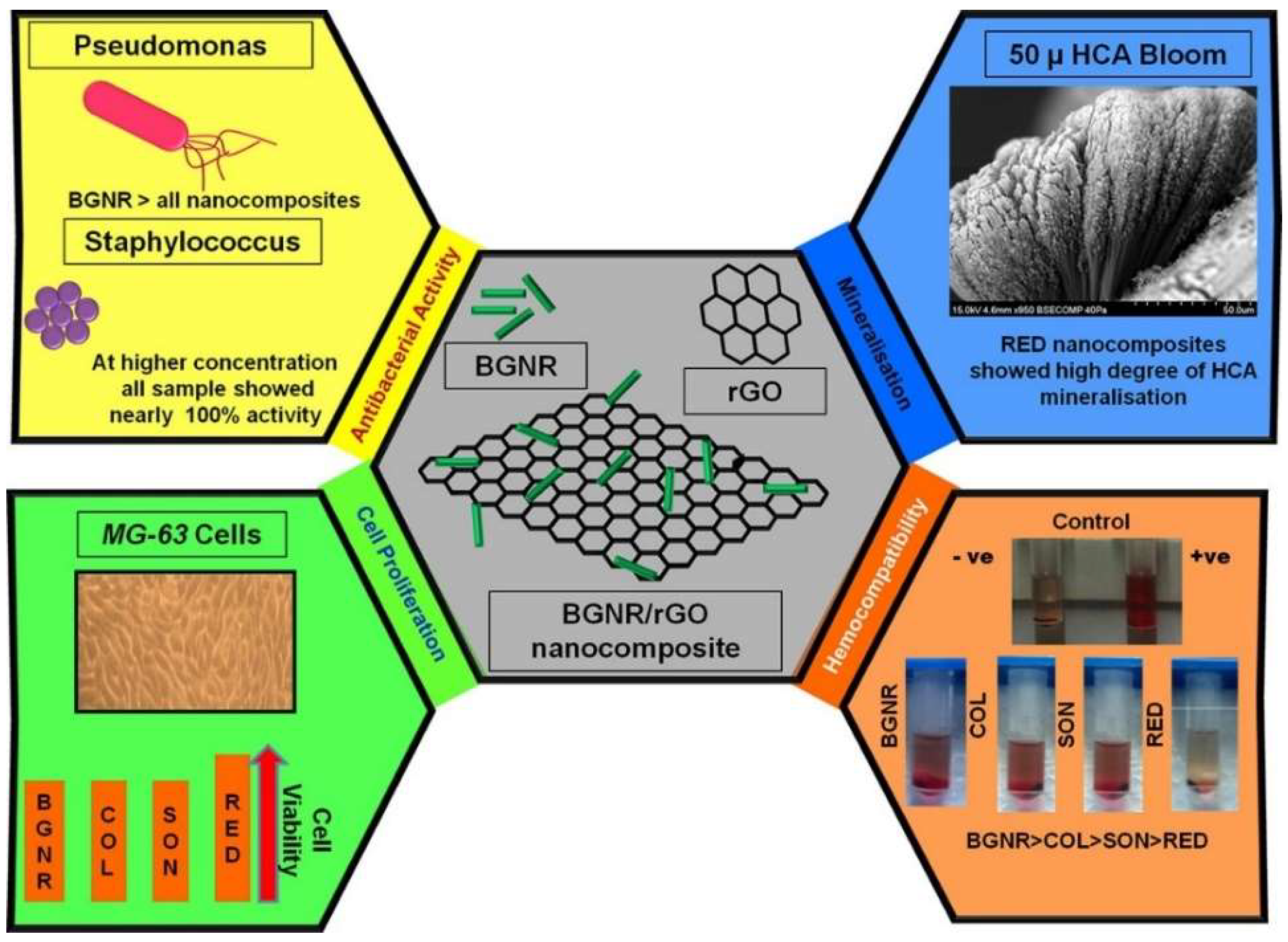 Gels 08 00323 g007 Gels 08 00323 g007