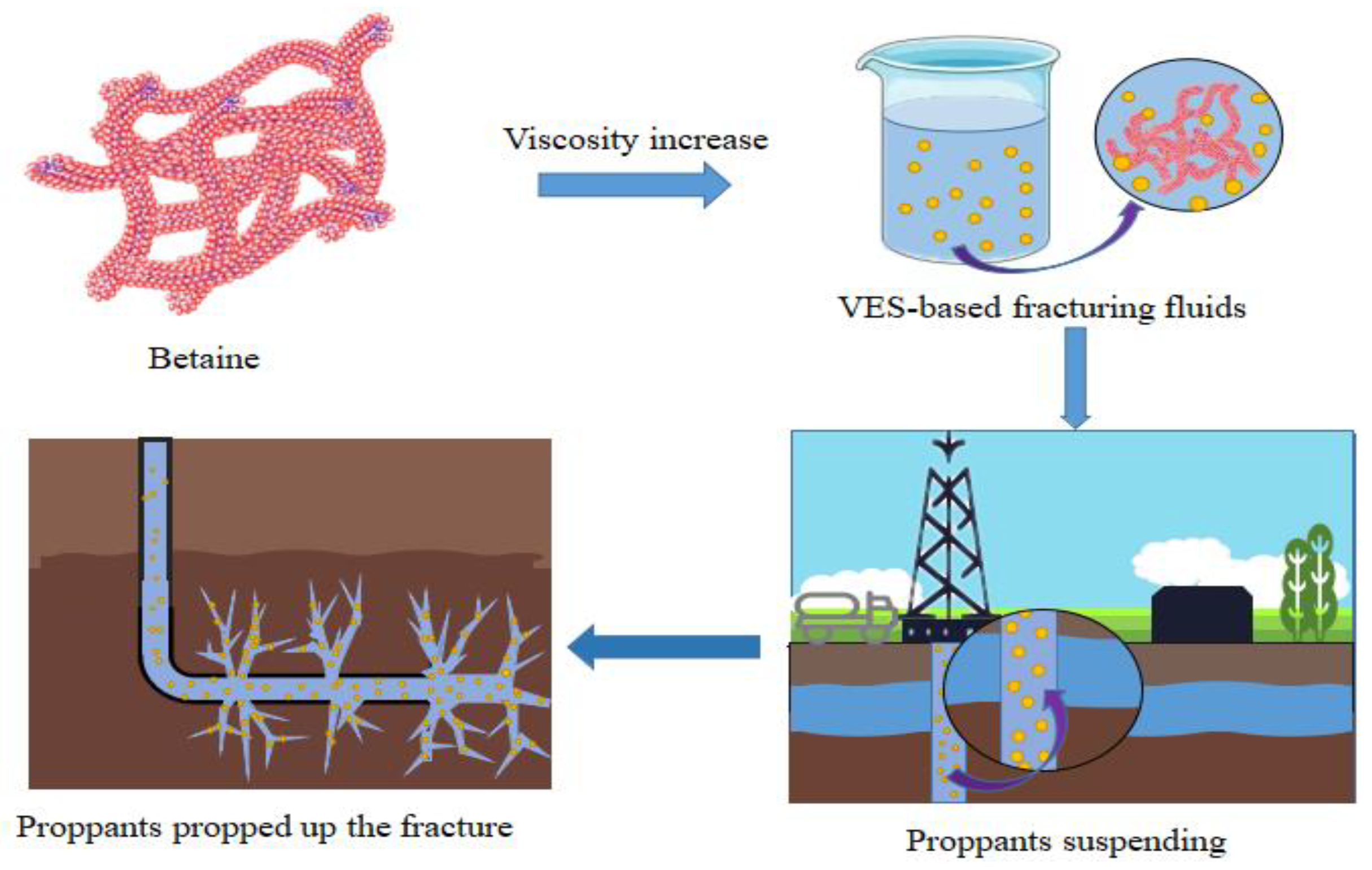 Can I make Ammonium Chloride + Water into a Gel? - Inorganic Chemistry -  Science Forums