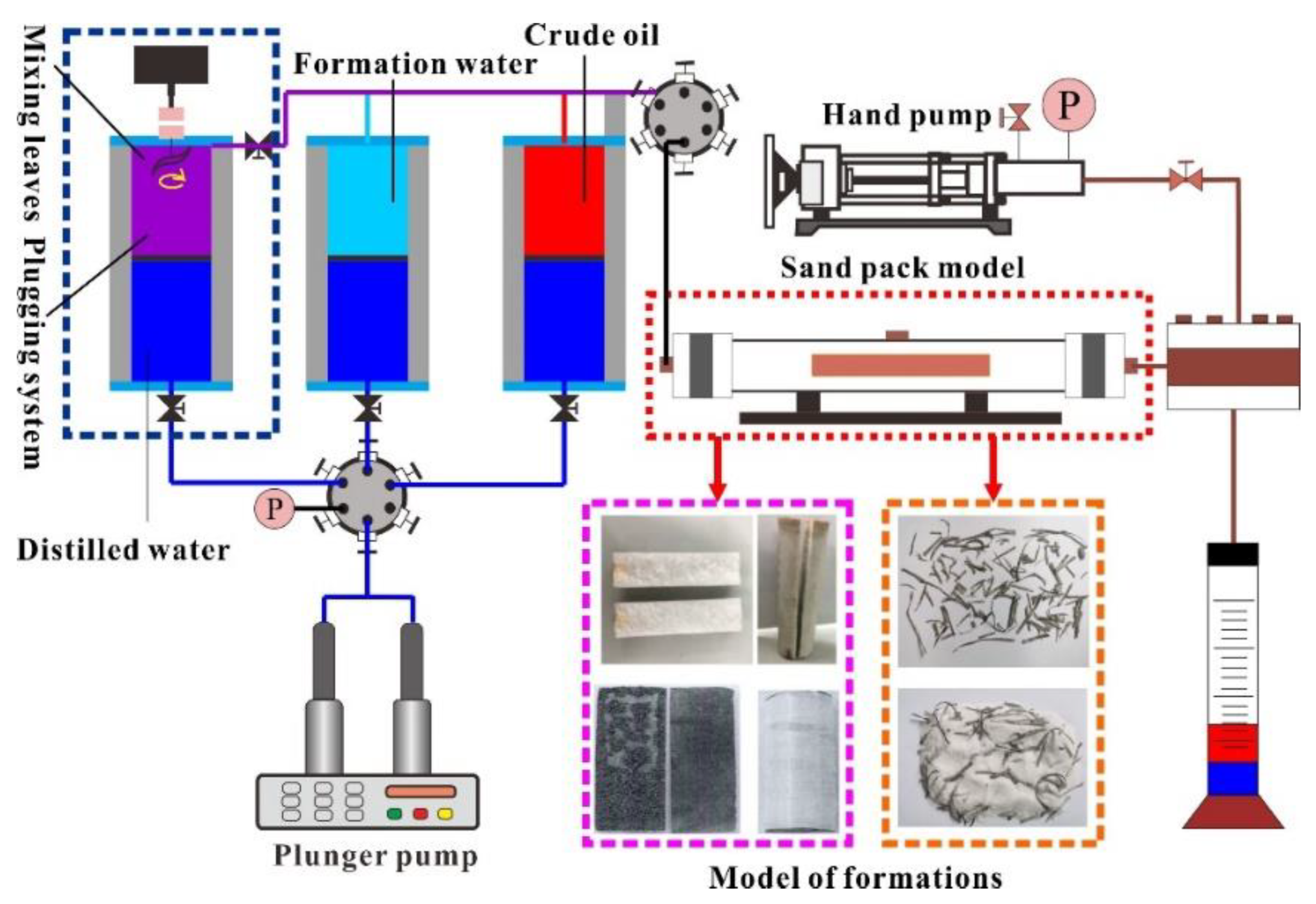 https://www.mdpi.com/gels/gels-08-00371/article_deploy/html/images/gels-08-00371-g001.png