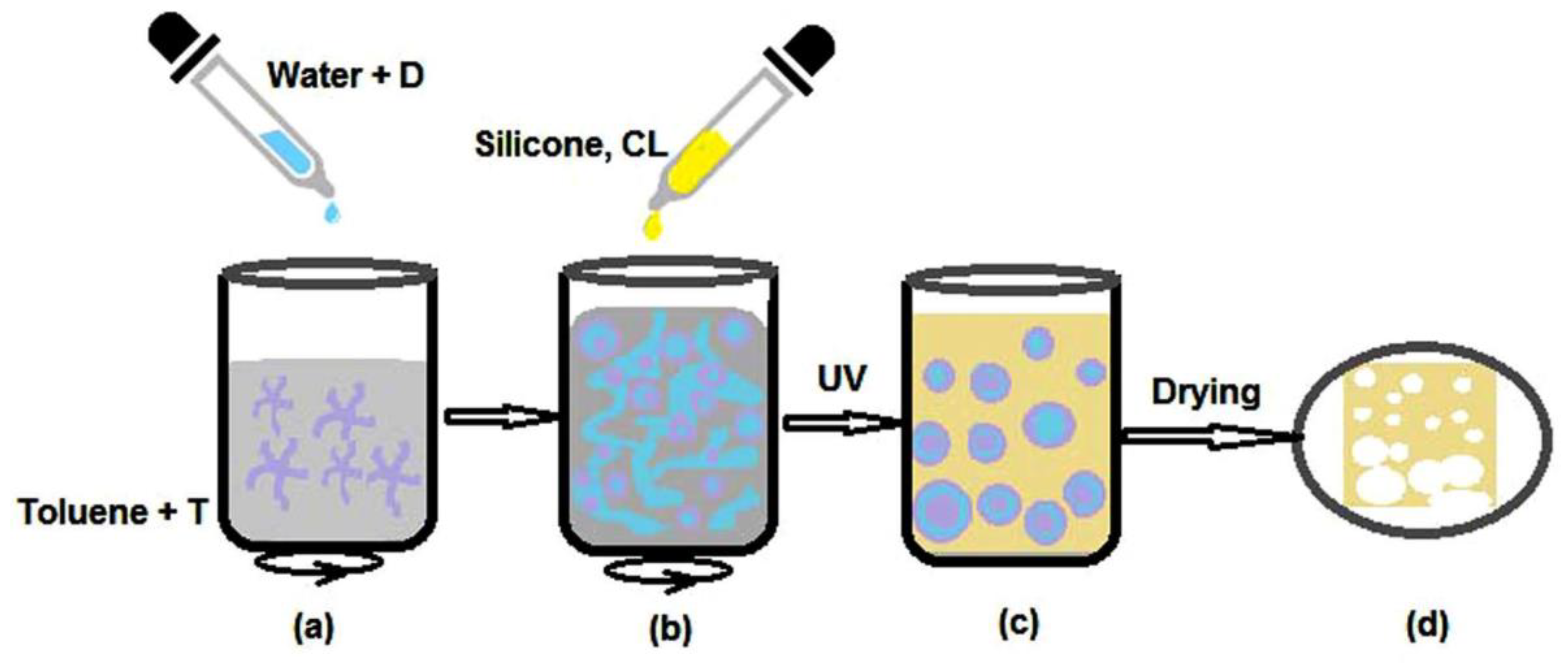 Gels 08 00377 g009 Gels 08 00377 g009