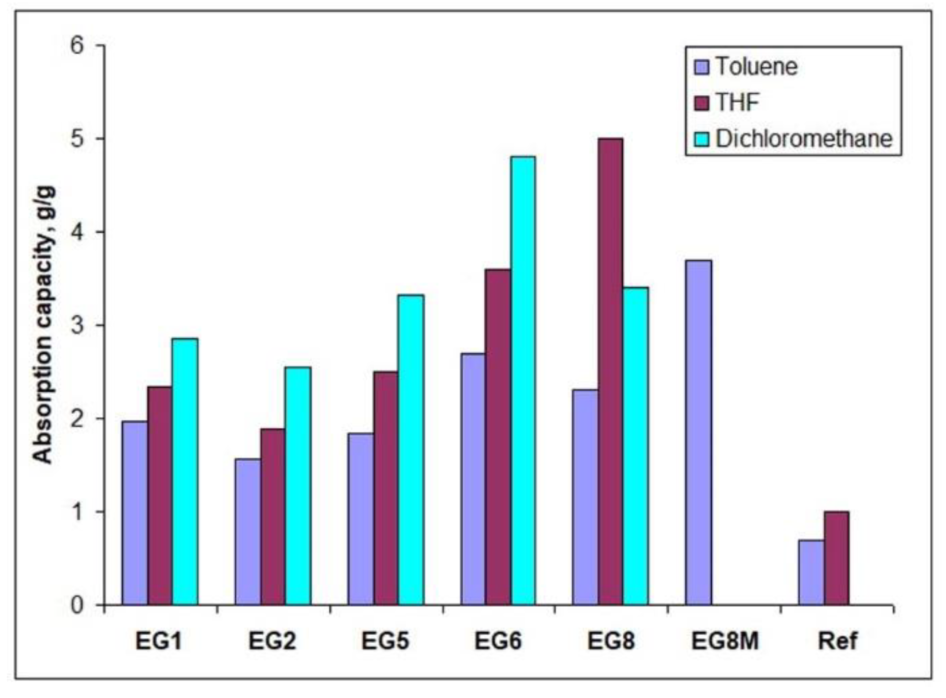 Gels 08 00377 g011 Gels 08 00377 g011