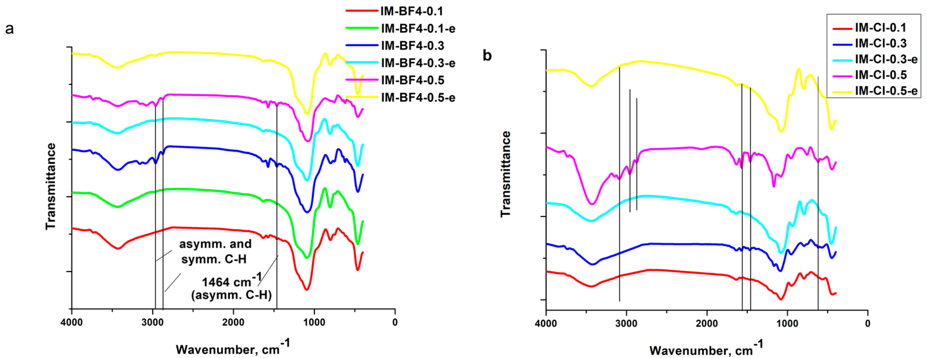 Gels 08 00388 g003 Gels 08 00388 g003