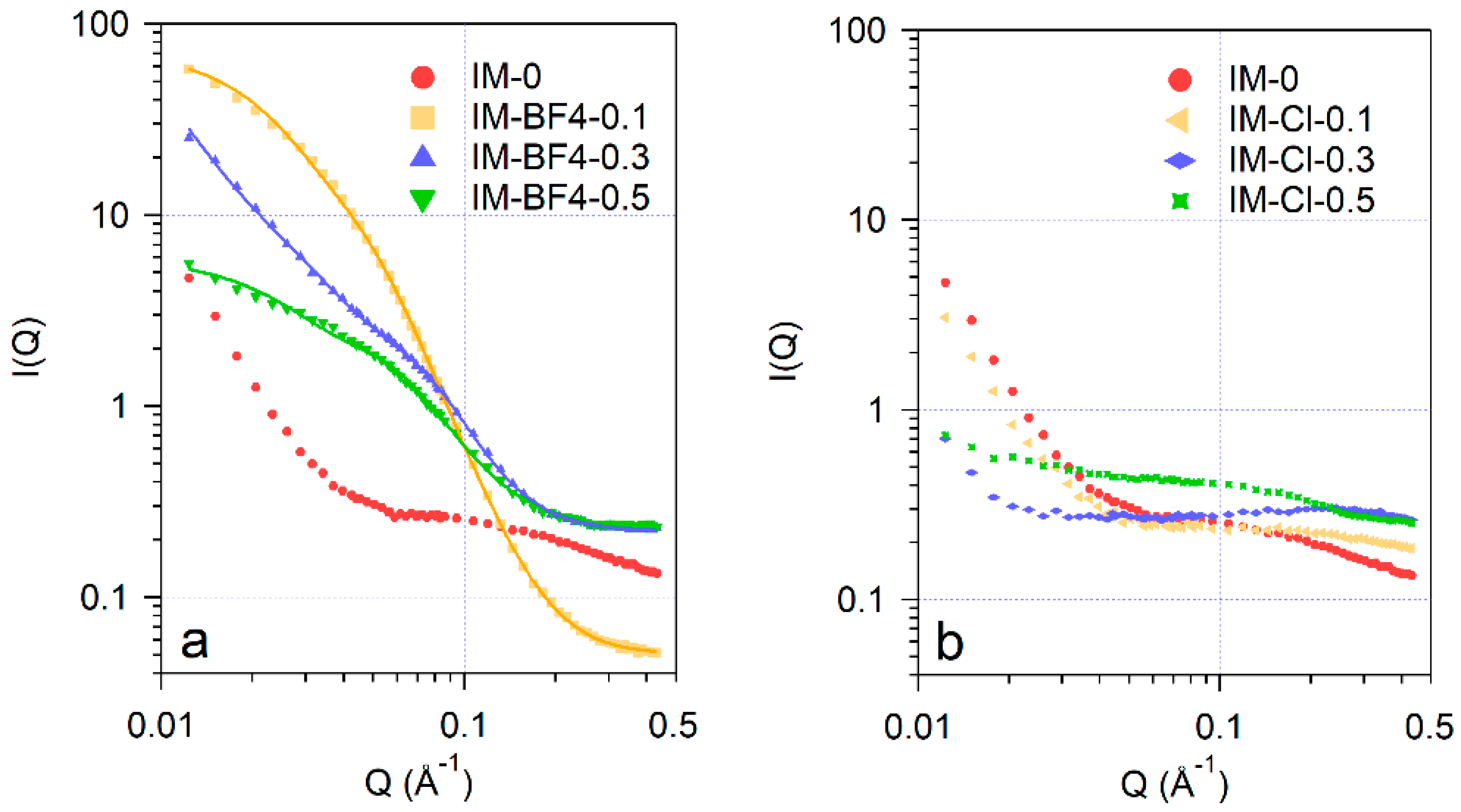Gels 08 00388 g006 Gels 08 00388 g006